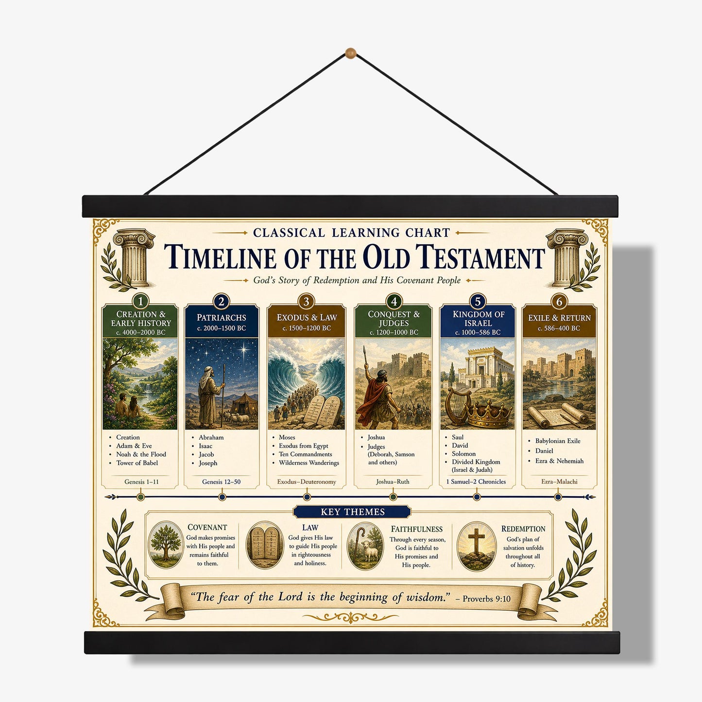Timeline of the Old Testament Chart Wall Art Print, Classical Learning Poster, History Teacher Classroom Reference, Homeschool, Room Decor