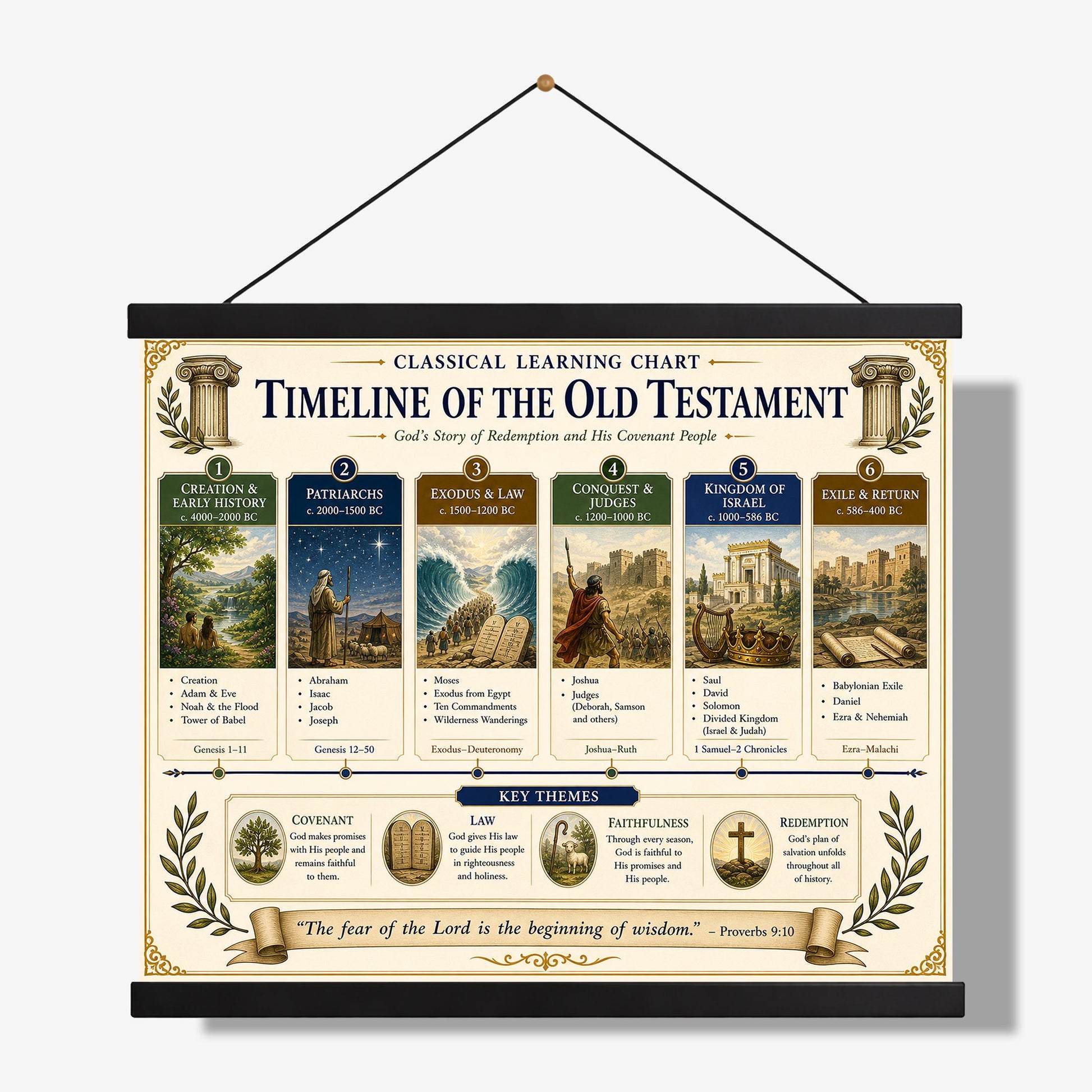 Timeline of the Old Testament Chart Wall Art Print, Classical Learning Poster, History Teacher Classroom Reference, Homeschool, Room Decor