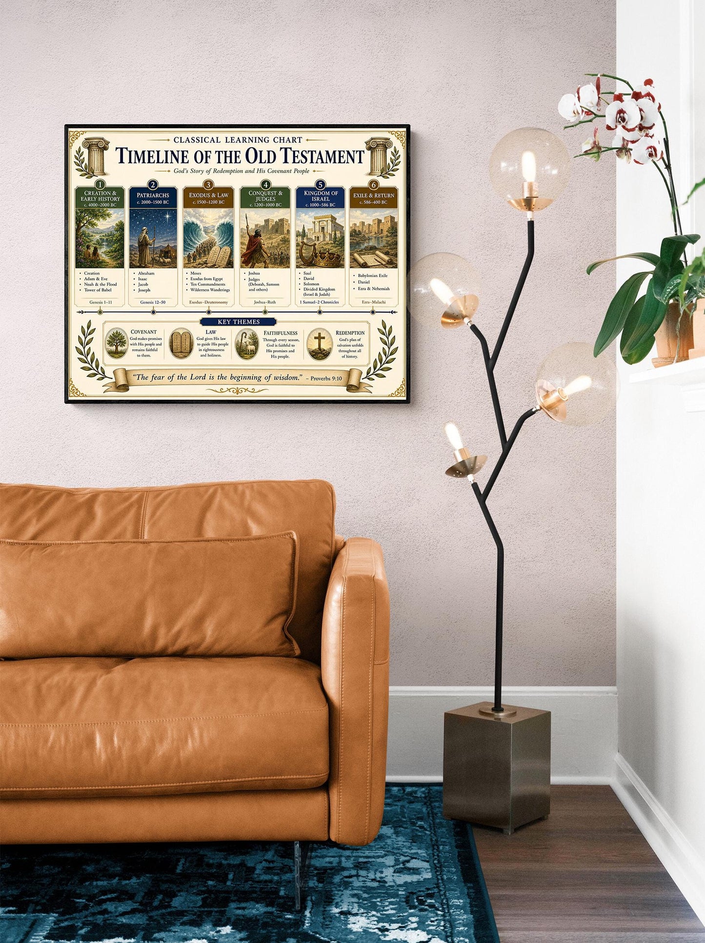 Timeline of the Old Testament Chart Wall Art Print, Classical Learning Poster, History Teacher Classroom Reference, Homeschool, Room Decor