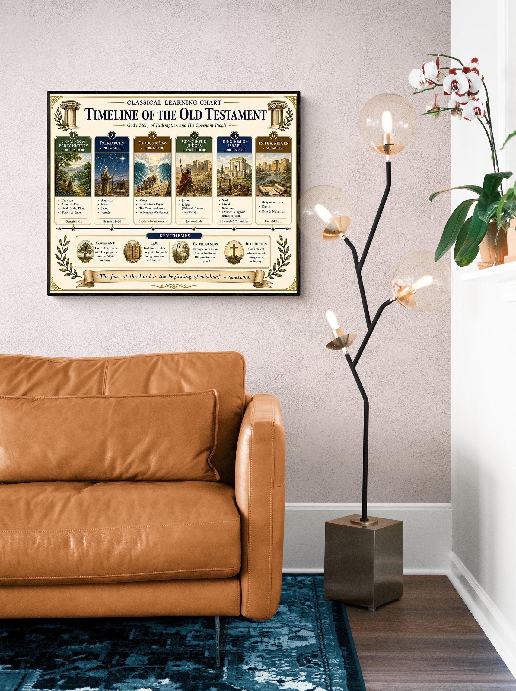 Timeline of the Old Testament Chart Wall Art Print, Classical Learning Poster, History Teacher Classroom Reference, Homeschool, Room Decor