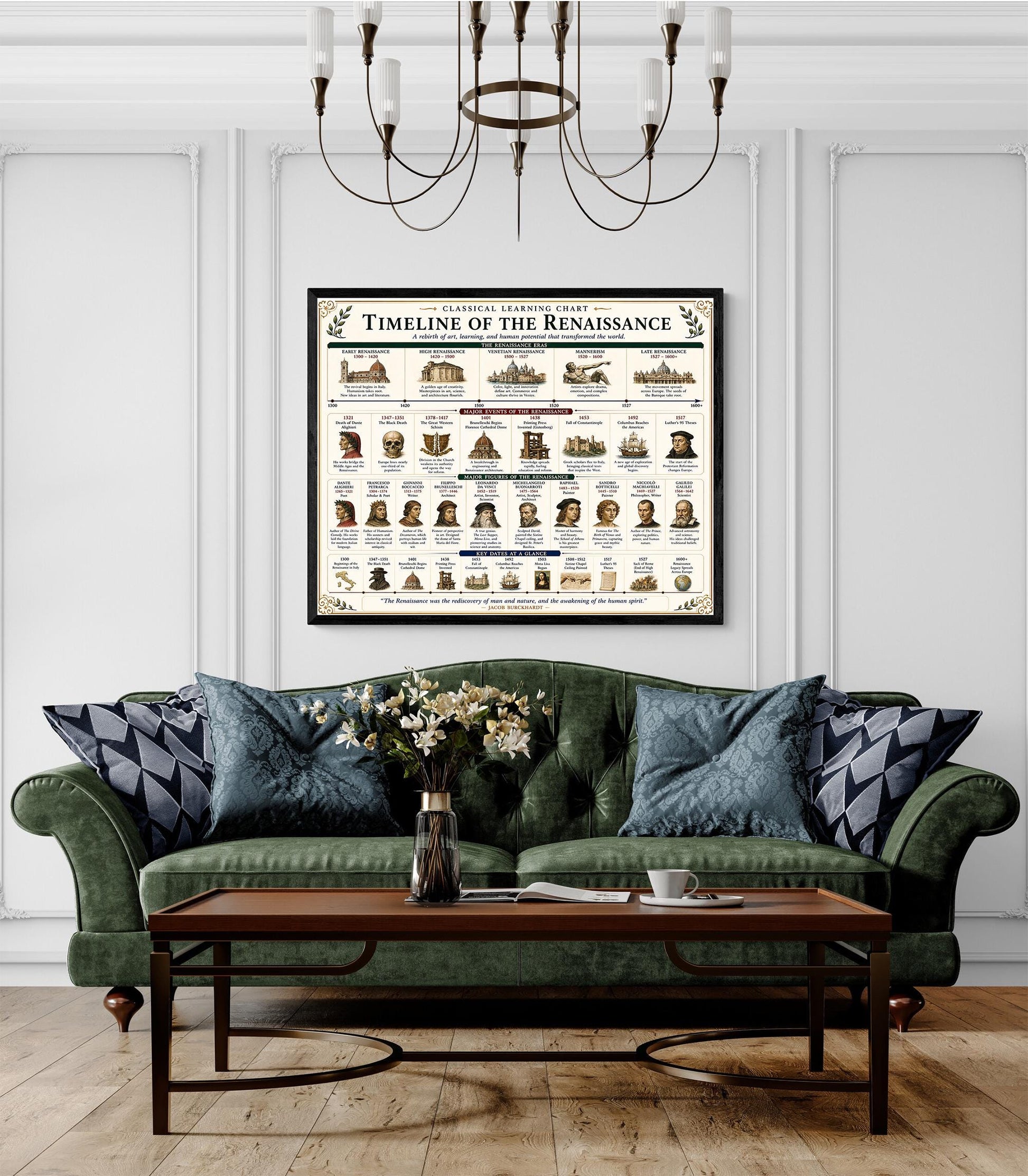 Timeline of the Renaissance Chart Wall Art Print, Classical Learning Poster, History Teacher Classroom Reference, Homeschool, Room Decor