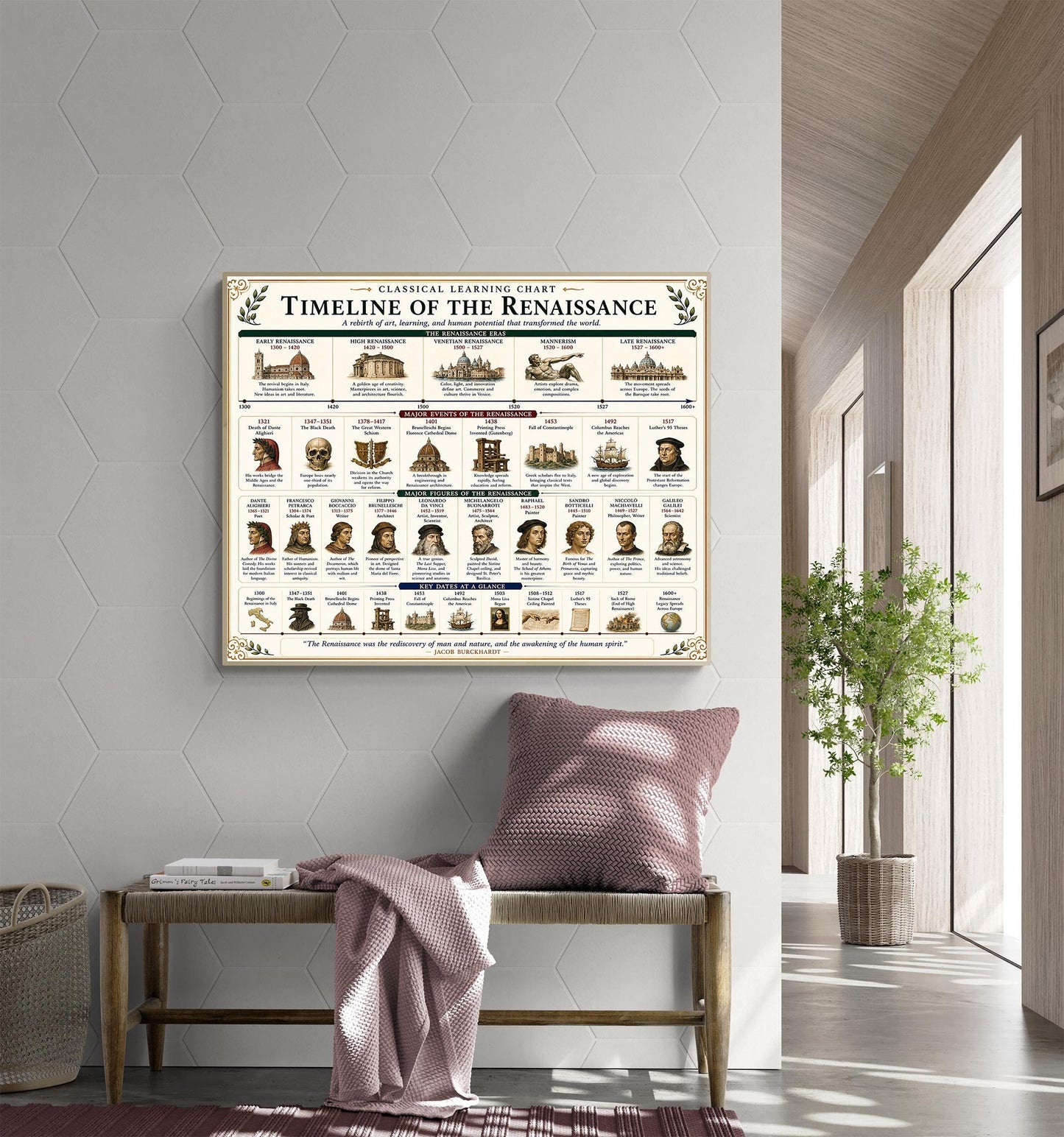 Timeline of the Renaissance Chart Wall Art Print, Classical Learning Poster, History Teacher Classroom Reference, Homeschool, Room Decor