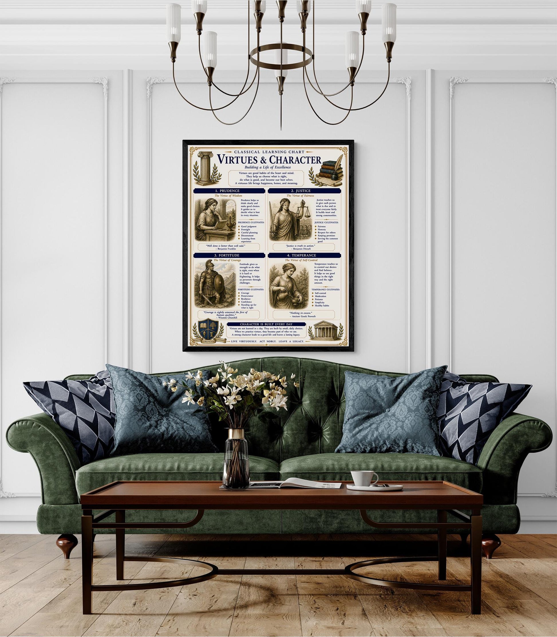 Virtues & Character Chart Wall Art Print, Classical Learning Poster, Teacher Classroom Reference, Homeschool, Study Room Decor