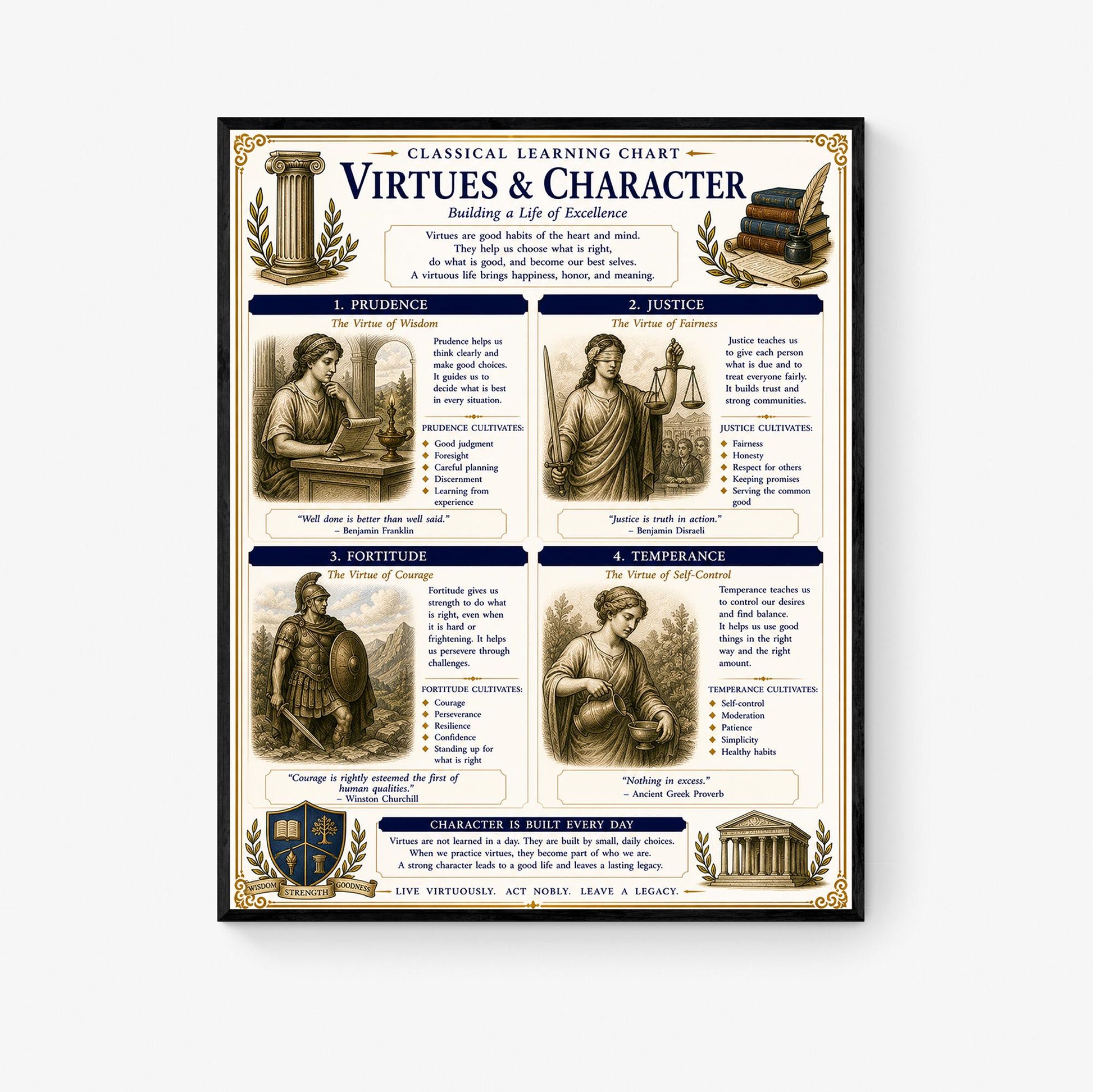Virtues & Character Chart Wall Art Print, Classical Learning Poster, Teacher Classroom Reference, Homeschool, Study Room Decor
