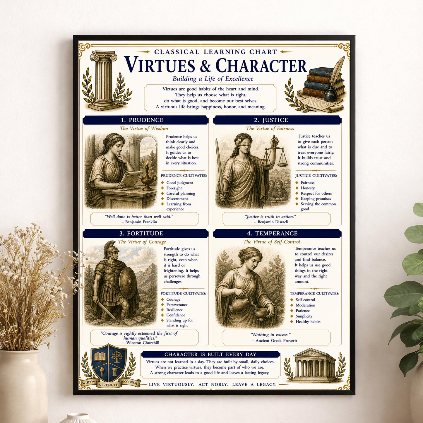 Virtues & Character Chart Wall Art Print, Classical Learning Poster, Teacher Classroom Reference, Homeschool, Study Room Decor