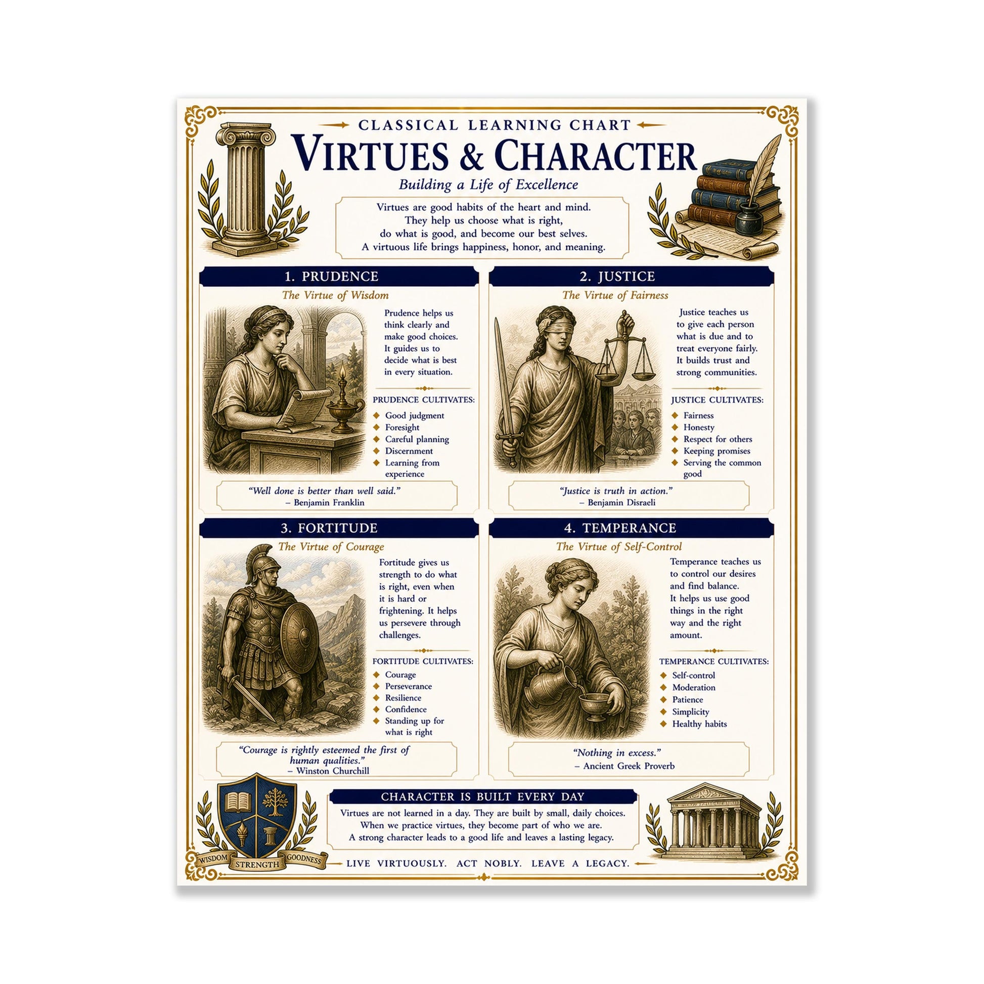 Virtues & Character Chart Wall Art Print, Classical Learning Poster, Teacher Classroom Reference, Homeschool, Study Room Decor