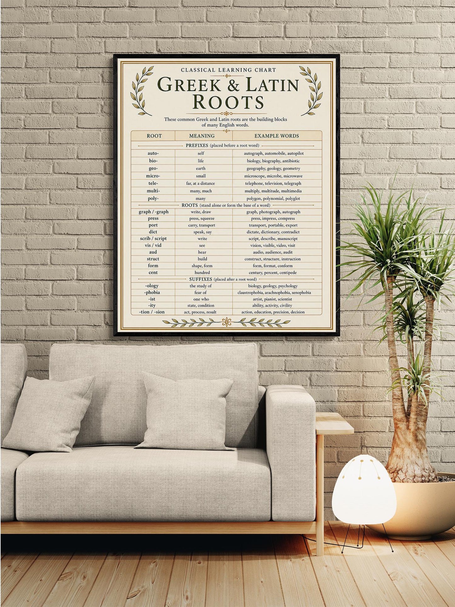 Greek And Latin Roots Chart Wall Art Print, Classical Learning Poster, English Language Reference, Homeschool, Study Room Decor