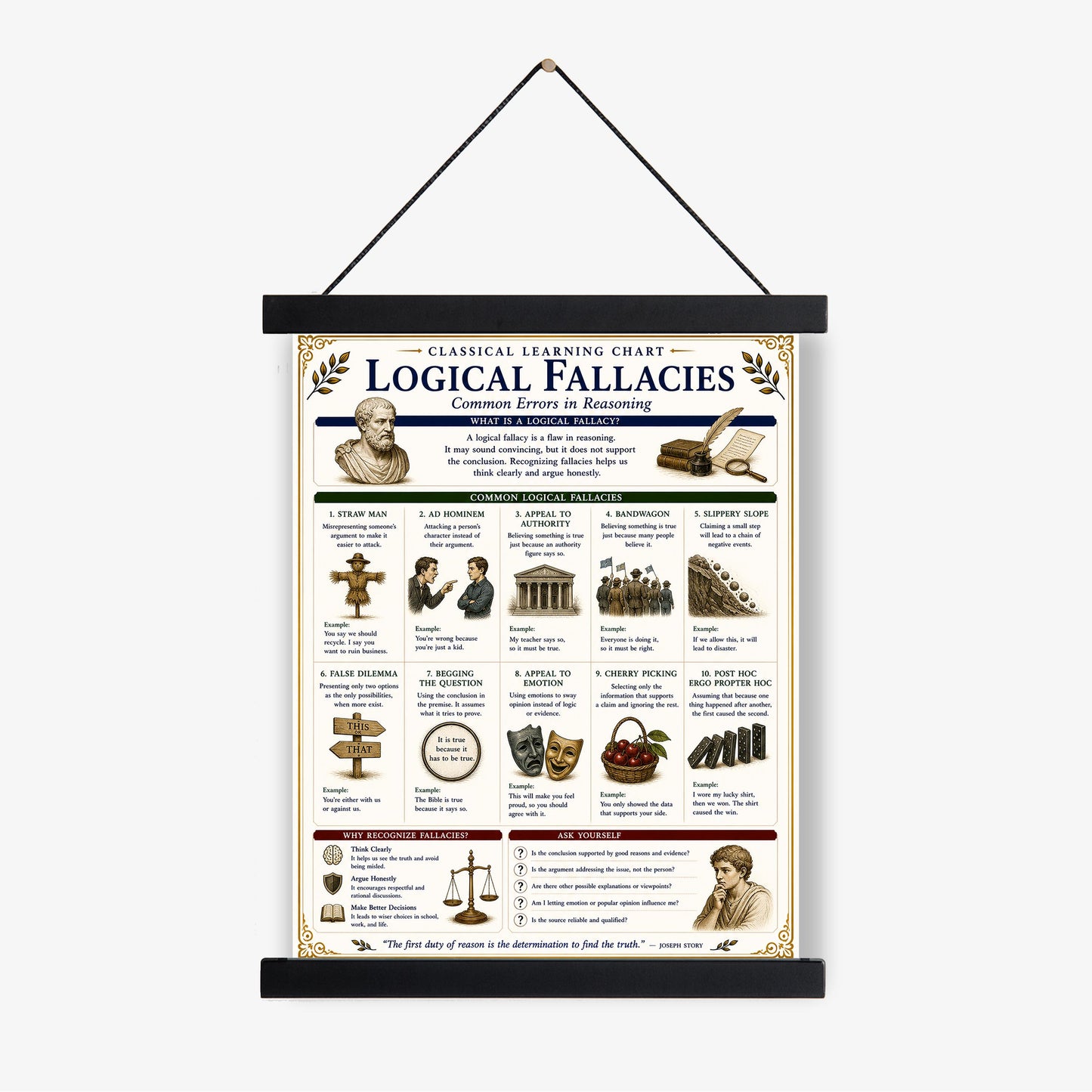Logical Fallacies Chart Wall Art Print, Classical Learning Poster, Rhetoric Debate Reference, Homeschool, Study Room Decor