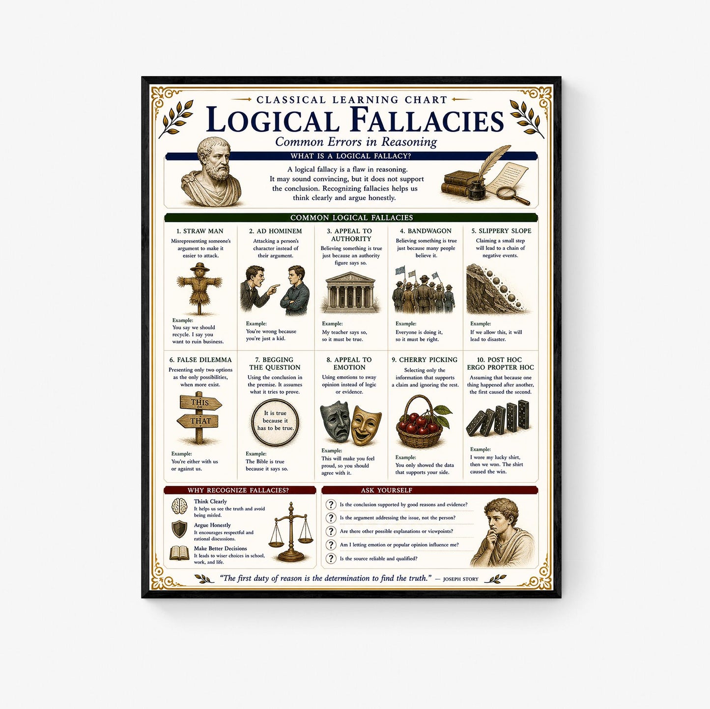 Logical Fallacies Chart Wall Art Print, Classical Learning Poster, Rhetoric Debate Reference, Homeschool, Study Room Decor