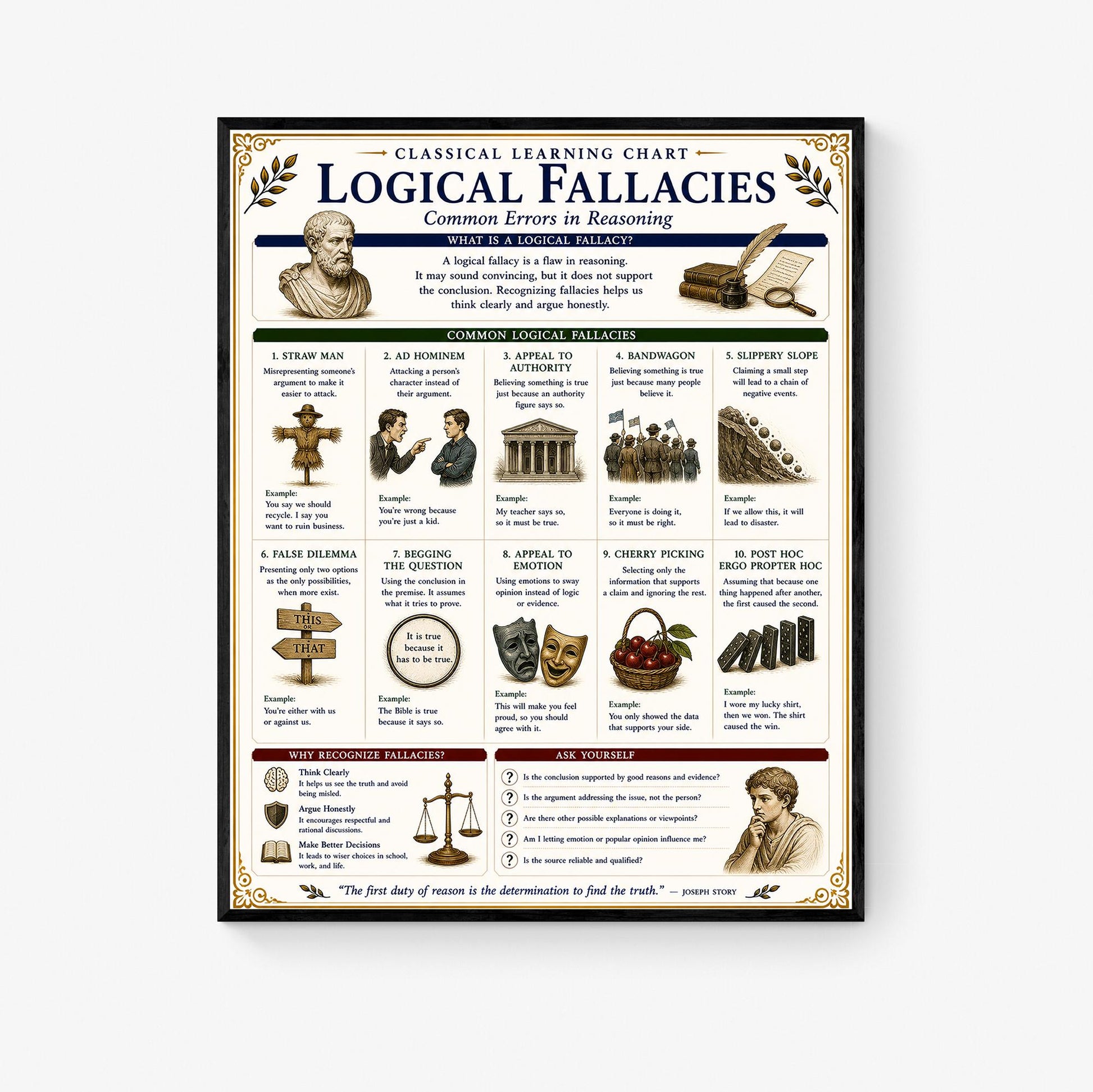 Logical Fallacies Chart Wall Art Print, Classical Learning Poster, Rhetoric Debate Reference, Homeschool, Study Room Decor