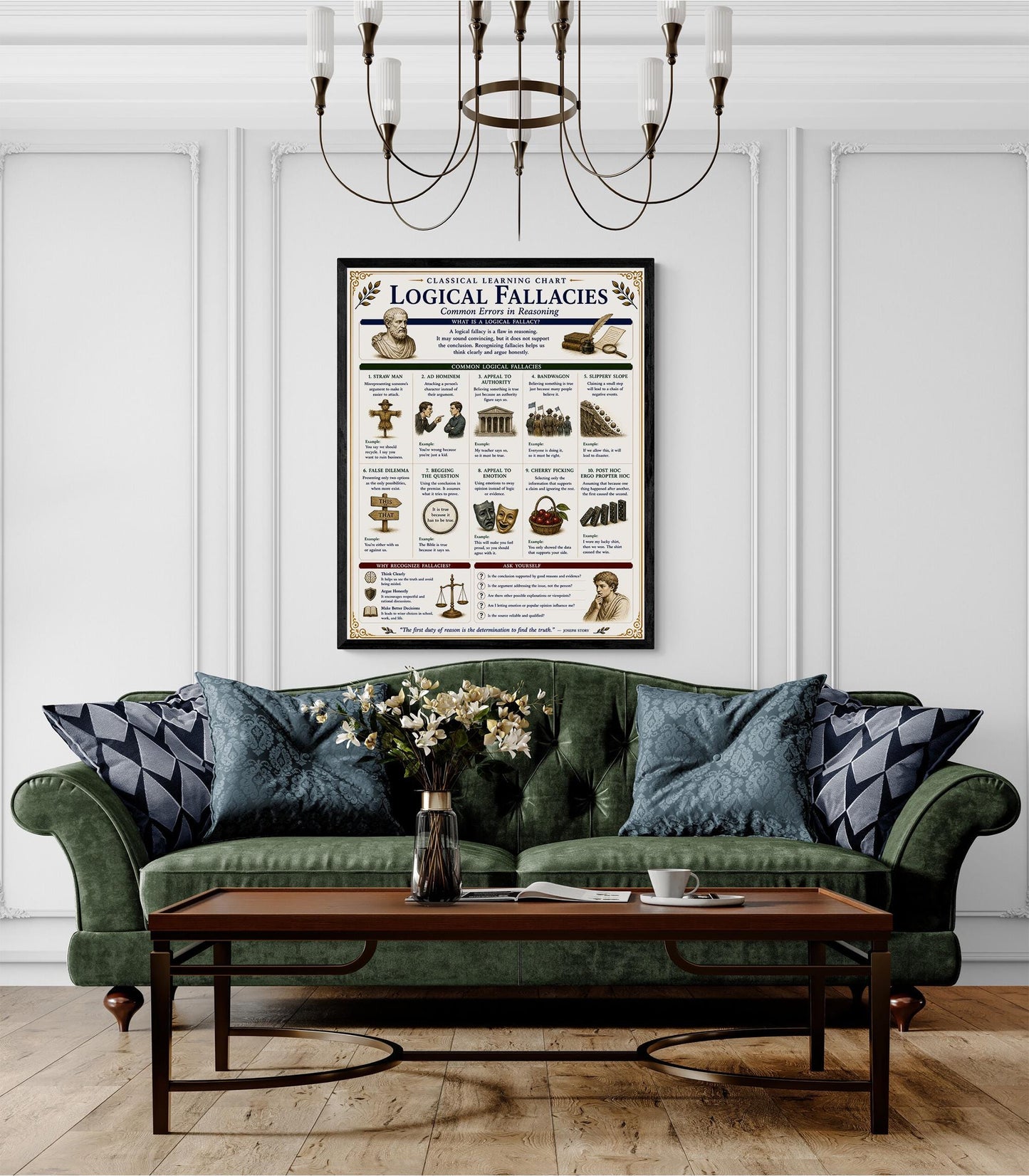 Logical Fallacies Chart Wall Art Print, Classical Learning Poster, Rhetoric Debate Reference, Homeschool, Study Room Decor