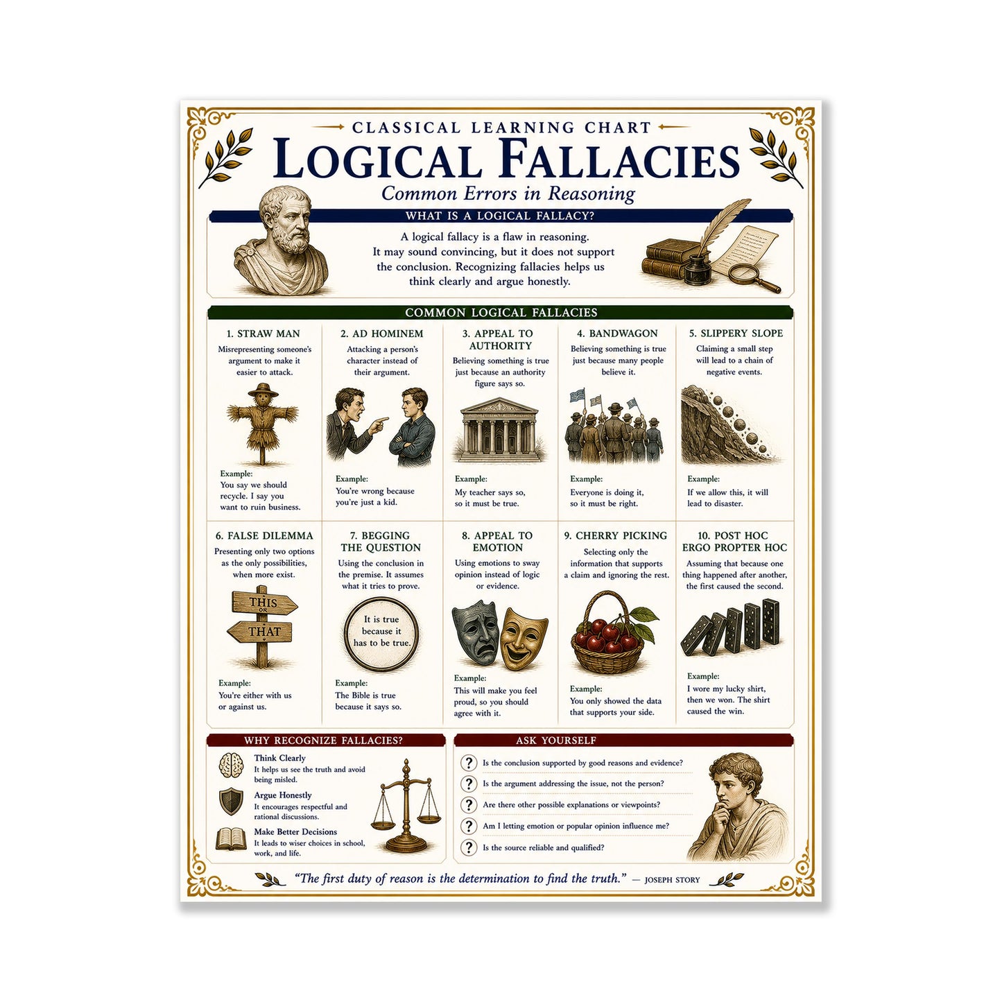 Logical Fallacies Chart Wall Art Print, Classical Learning Poster, Rhetoric Debate Reference, Homeschool, Study Room Decor