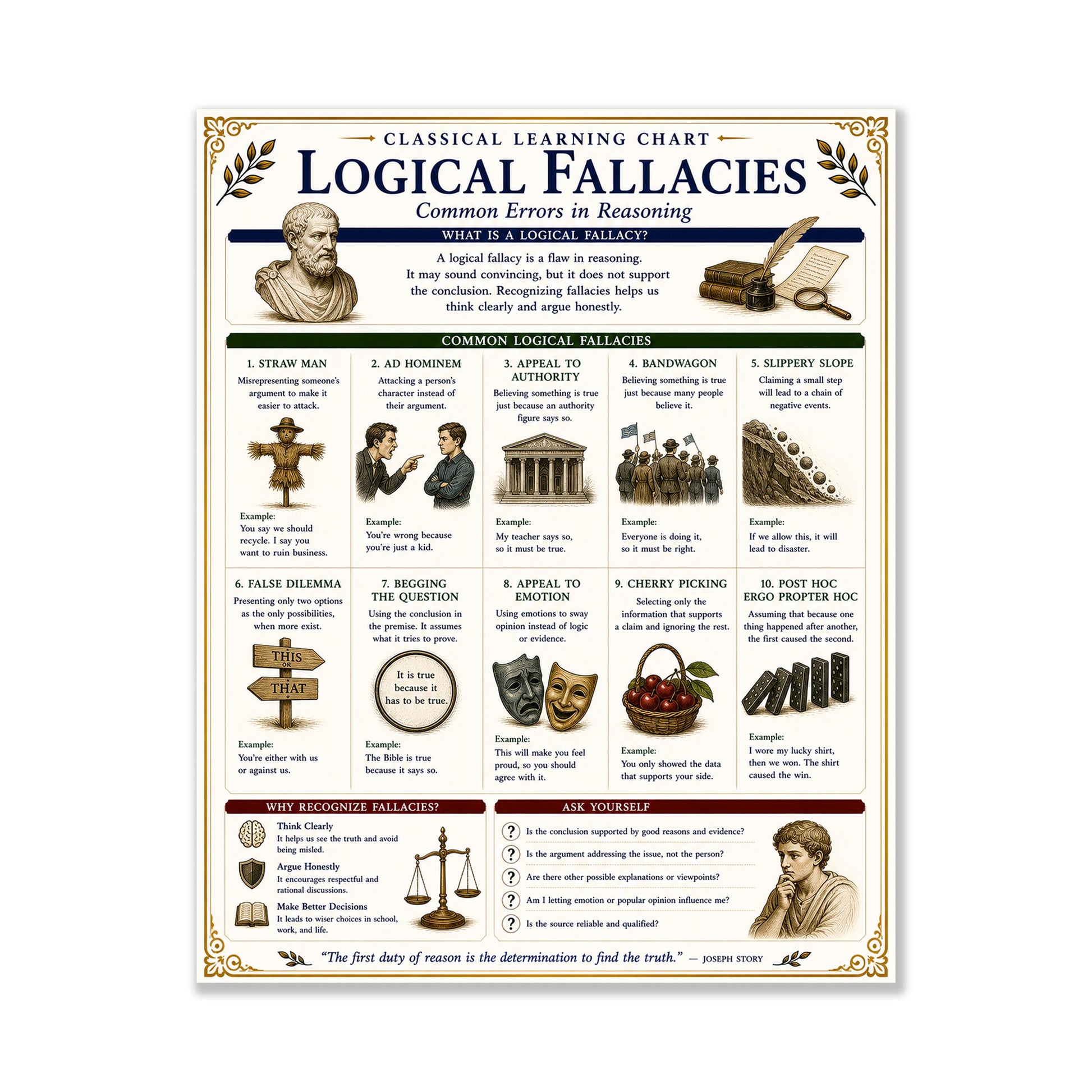 Logical Fallacies Chart Wall Art Print, Classical Learning Poster, Rhetoric Debate Reference, Homeschool, Study Room Decor