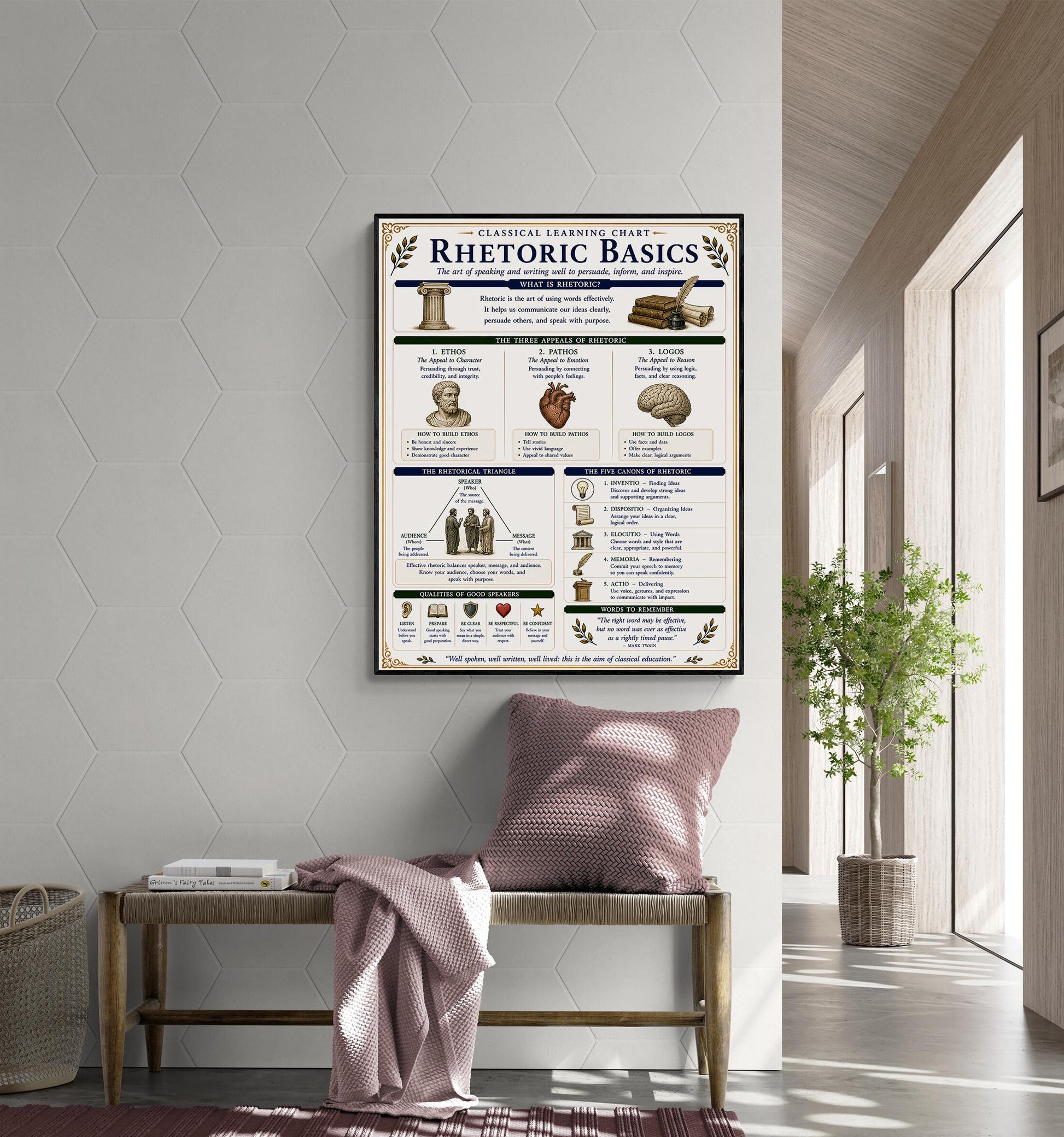 Rhetoric Basics Chart Wall Art Print, Classical Learning Poster, Language Debate Reference, Homeschool, Study Room Decor