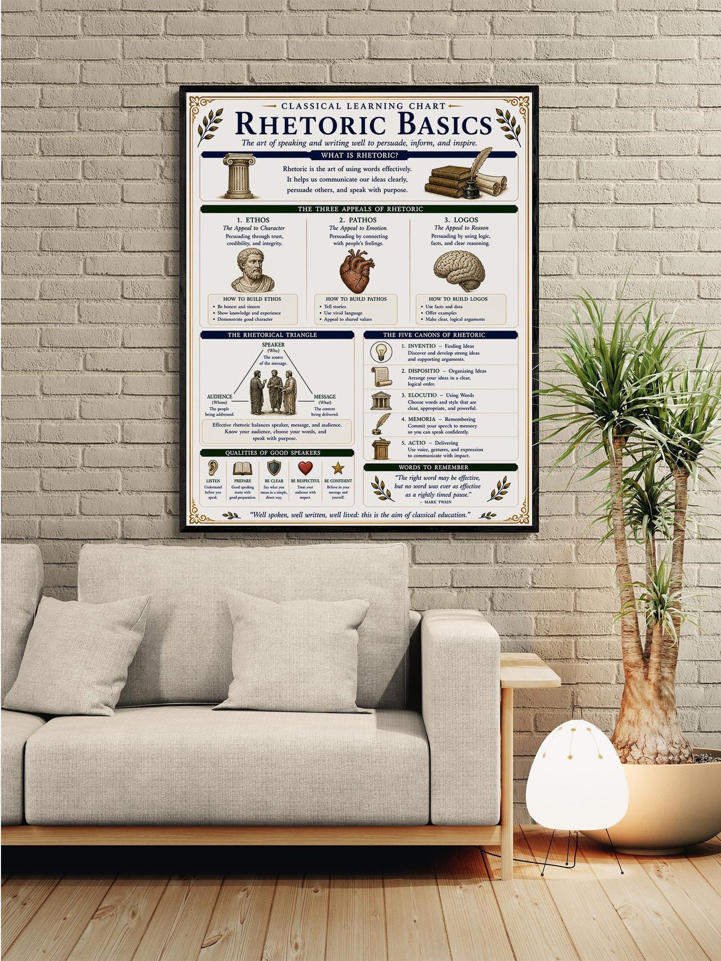 Rhetoric Basics Chart Wall Art Print, Classical Learning Poster, Language Debate Reference, Homeschool, Study Room Decor