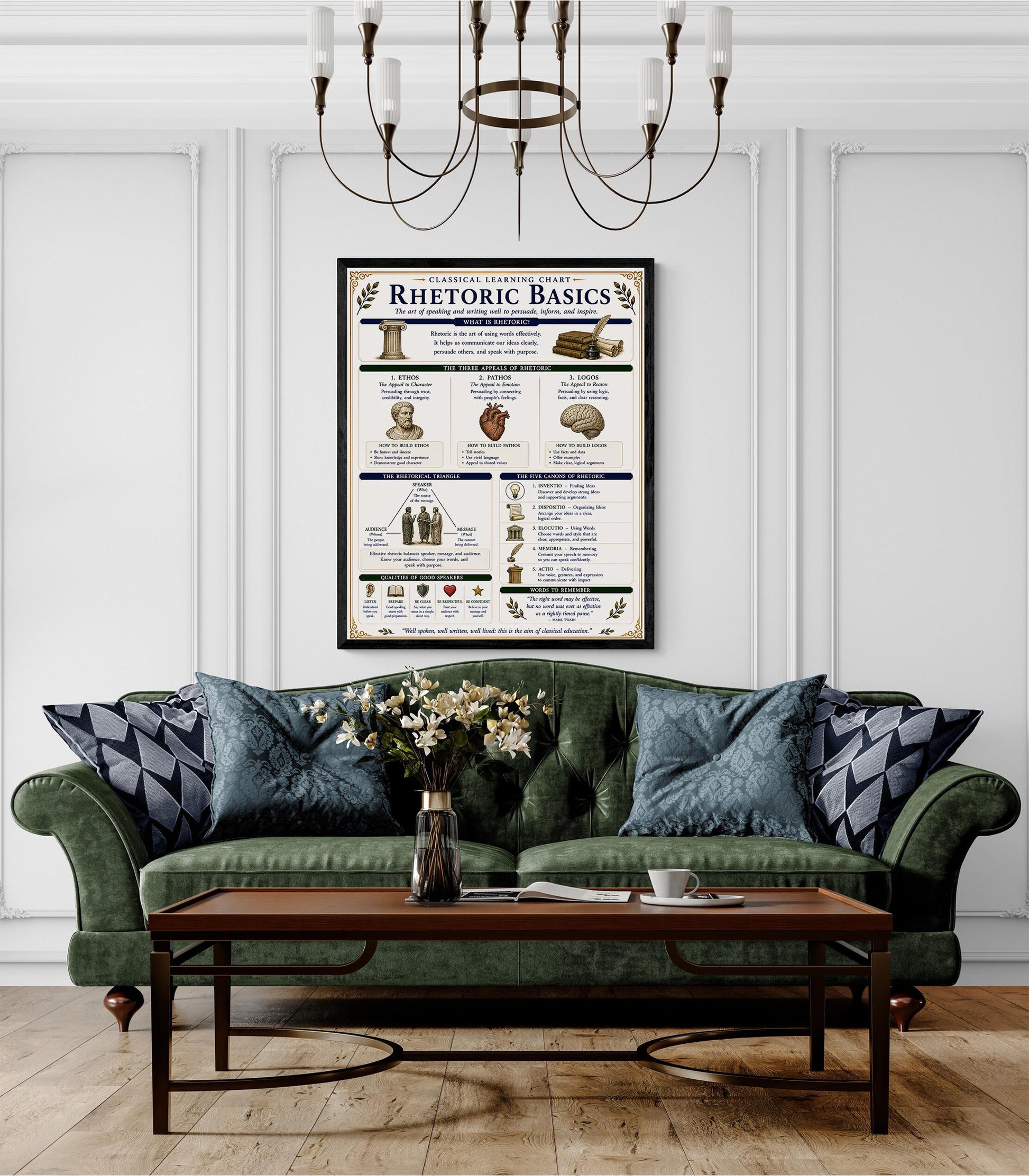 Rhetoric Basics Chart Wall Art Print, Classical Learning Poster, Language Debate Reference, Homeschool, Study Room Decor