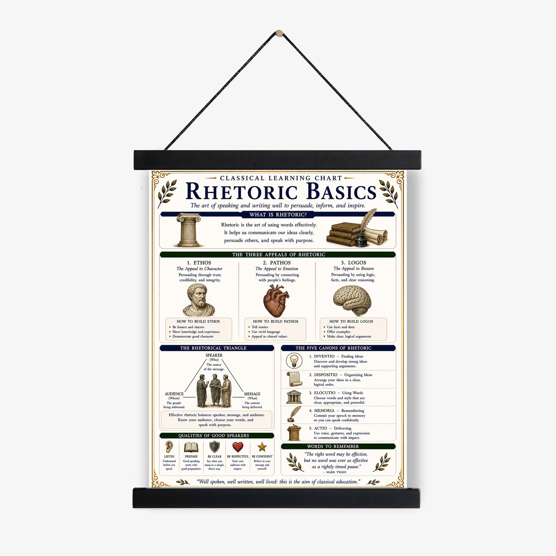 Rhetoric Basics Chart Wall Art Print, Classical Learning Poster, Language Debate Reference, Homeschool, Study Room Decor