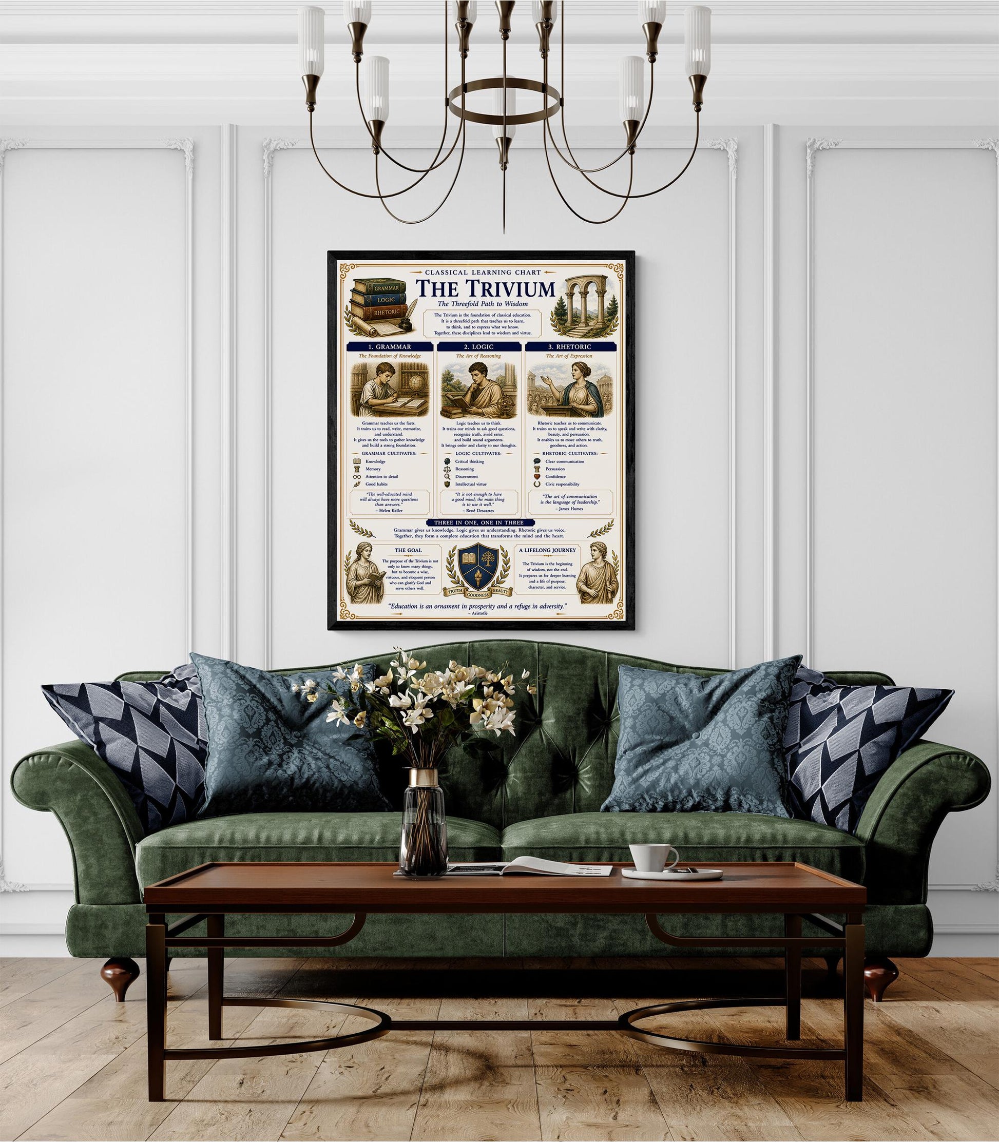 Trivium Chart Wall Art Print, Classical Learning Poster, Grammar and Rhetoric Language Reference, Homeschool, Study Room Decor