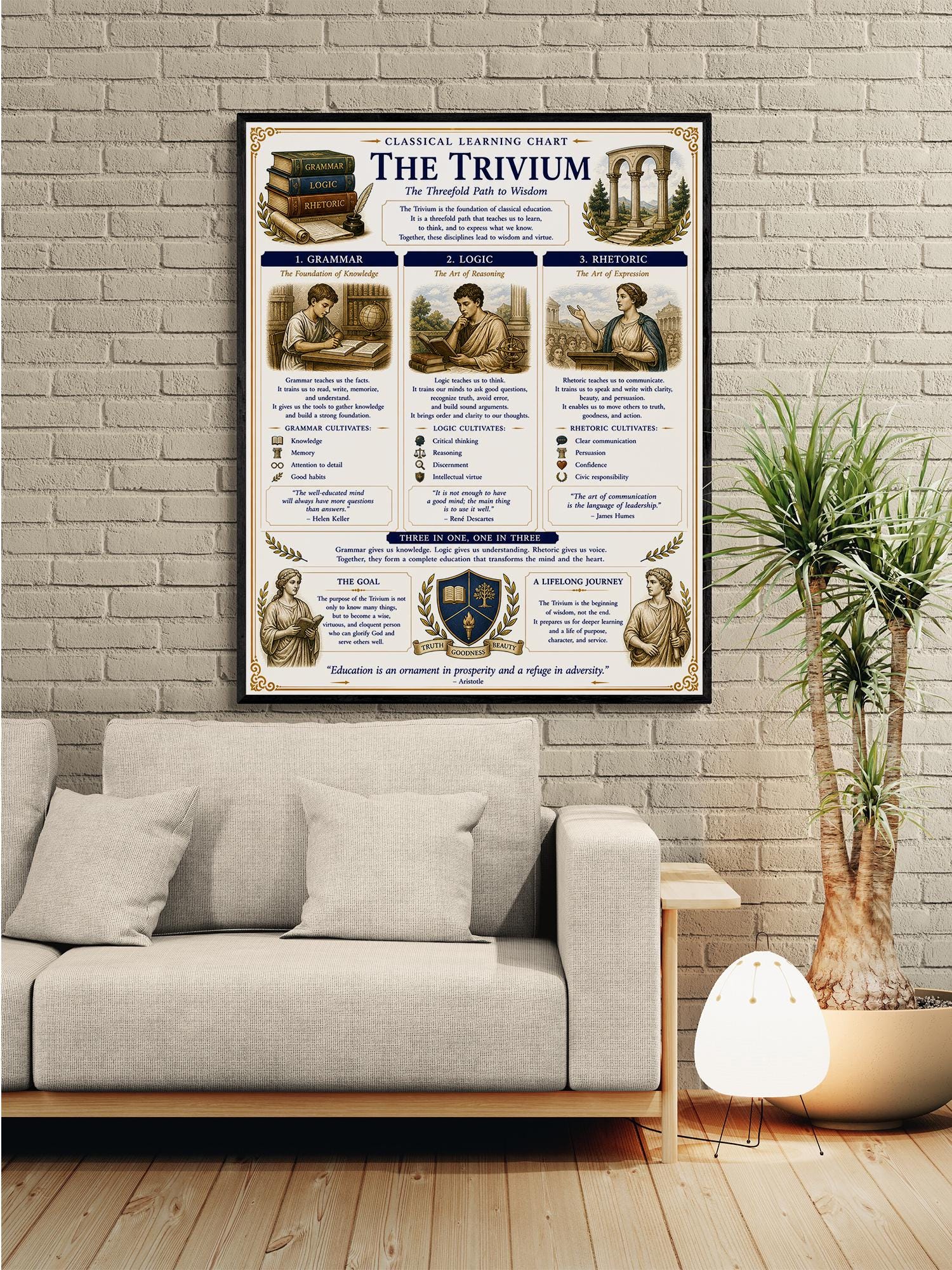 Trivium Chart Wall Art Print, Classical Learning Poster, Grammar and Rhetoric Language Reference, Homeschool, Study Room Decor