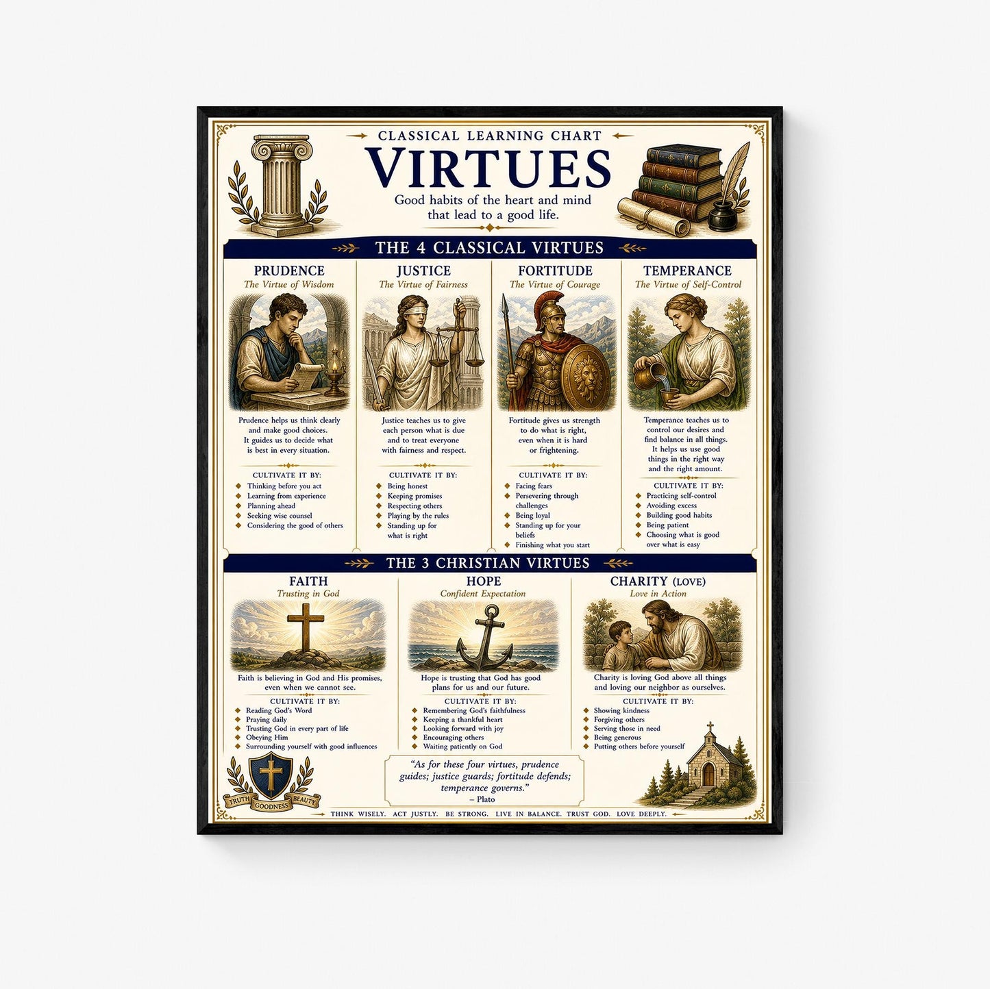 Virtues Chart Wall Art Print, Classical Learning Poster, Teacher Classroom Reference, Homeschool, Study Room Decor
