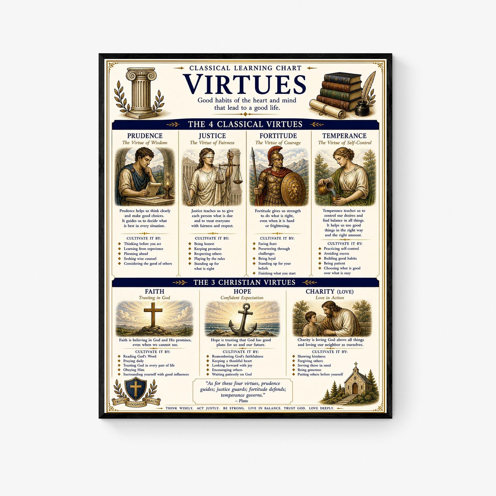 Virtues Chart Wall Art Print, Classical Learning Poster, Teacher Classroom Reference, Homeschool, Study Room Decor