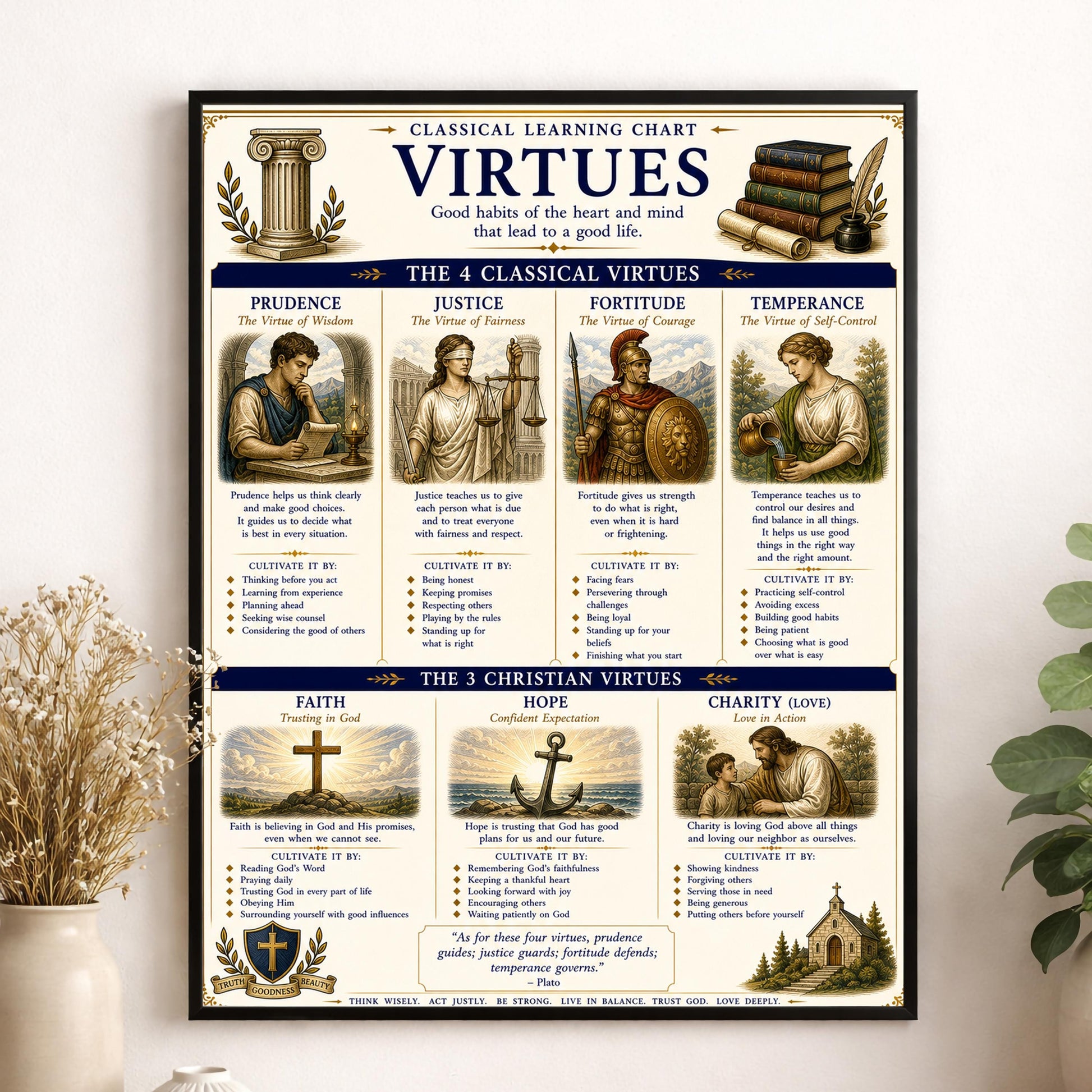 Virtues Chart Wall Art Print, Classical Learning Poster, Teacher Classroom Reference, Homeschool, Study Room Decor