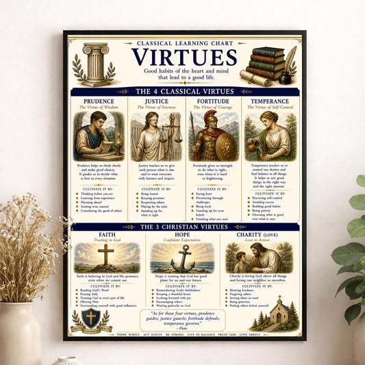 Virtues Chart Wall Art Print, Classical Learning Poster, Teacher Classroom Reference, Homeschool, Study Room Decor
