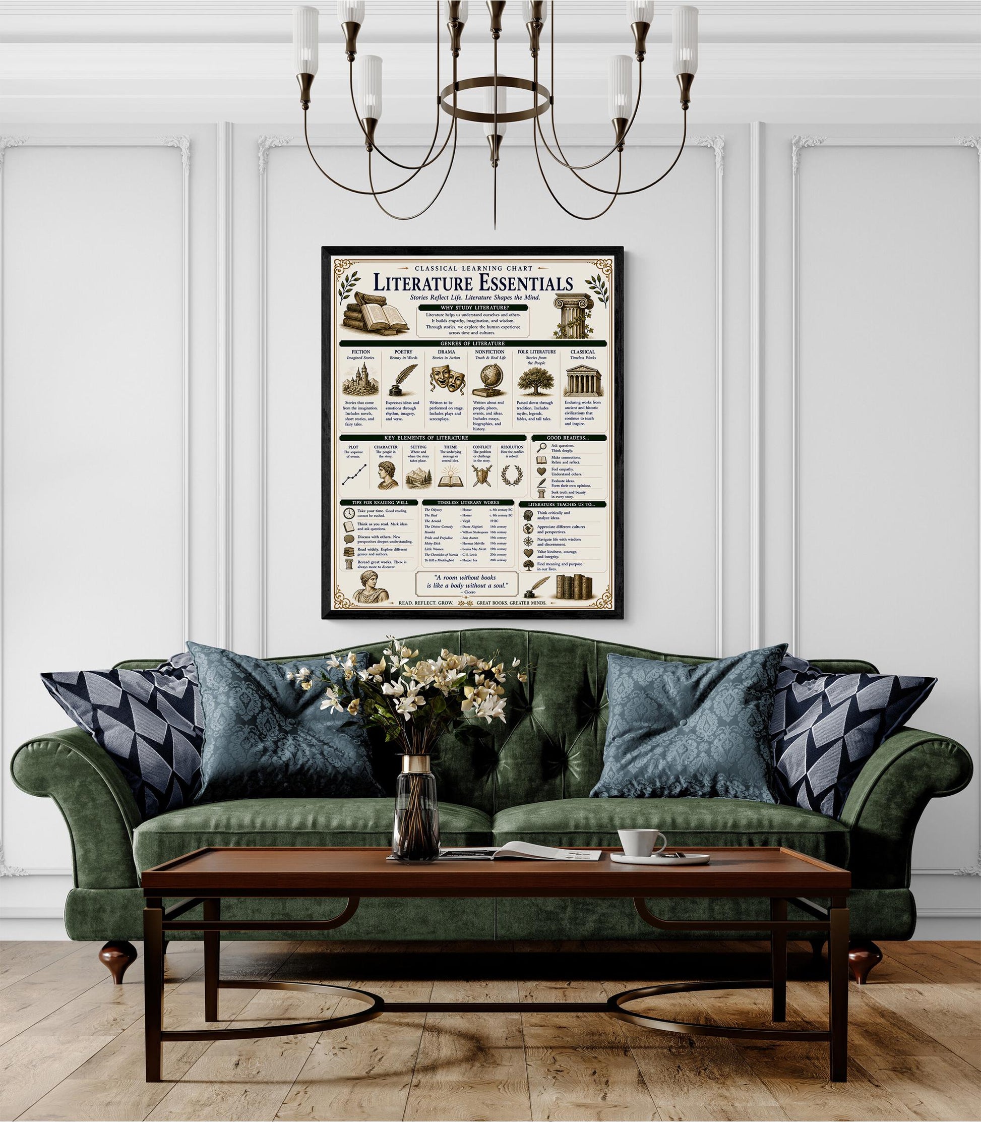 Literature Essentials Chart Wall Art Print, Classical Learning Poster, Language Teacher Classroom Reference, Homeschool, Study Room Decor