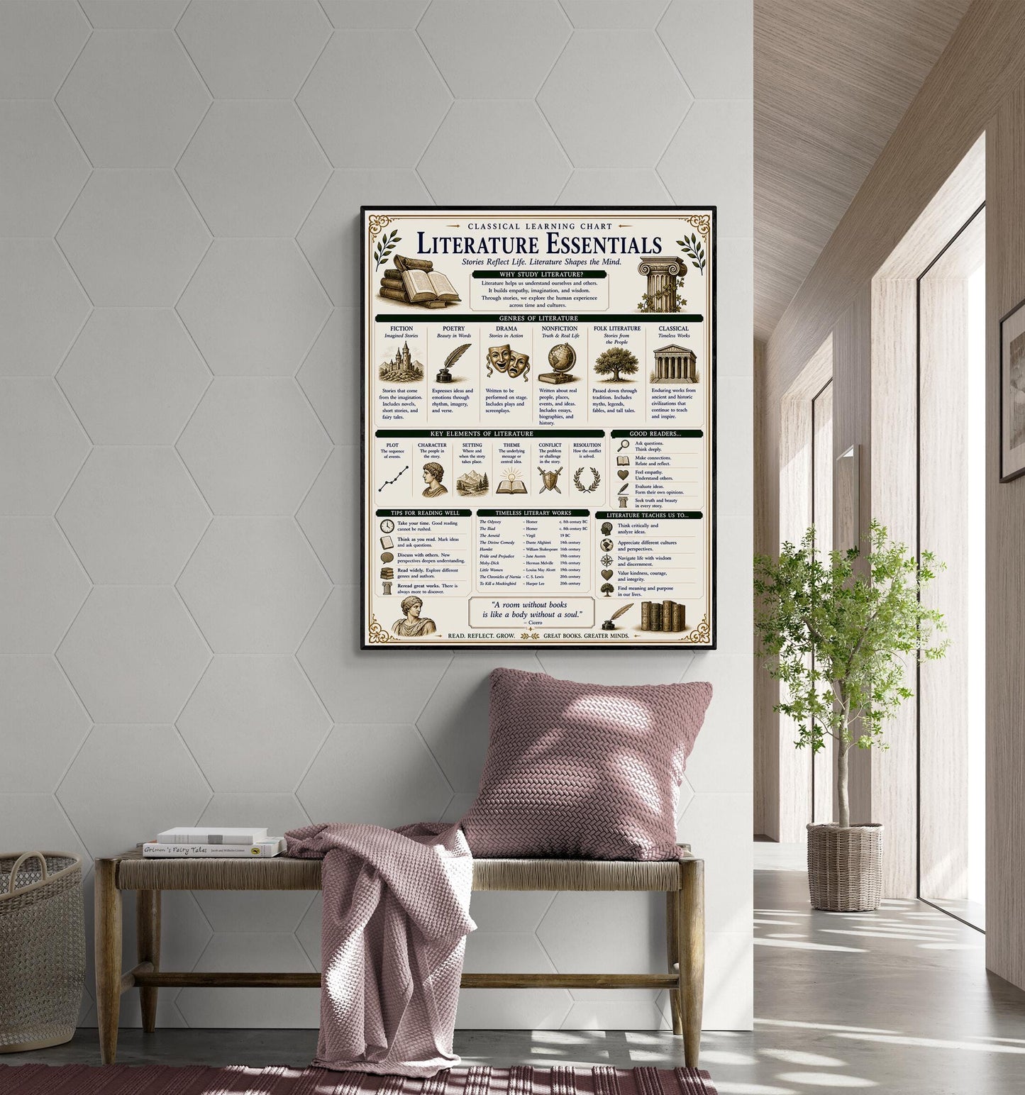 Literature Essentials Chart Wall Art Print, Classical Learning Poster, Language Teacher Classroom Reference, Homeschool, Study Room Decor