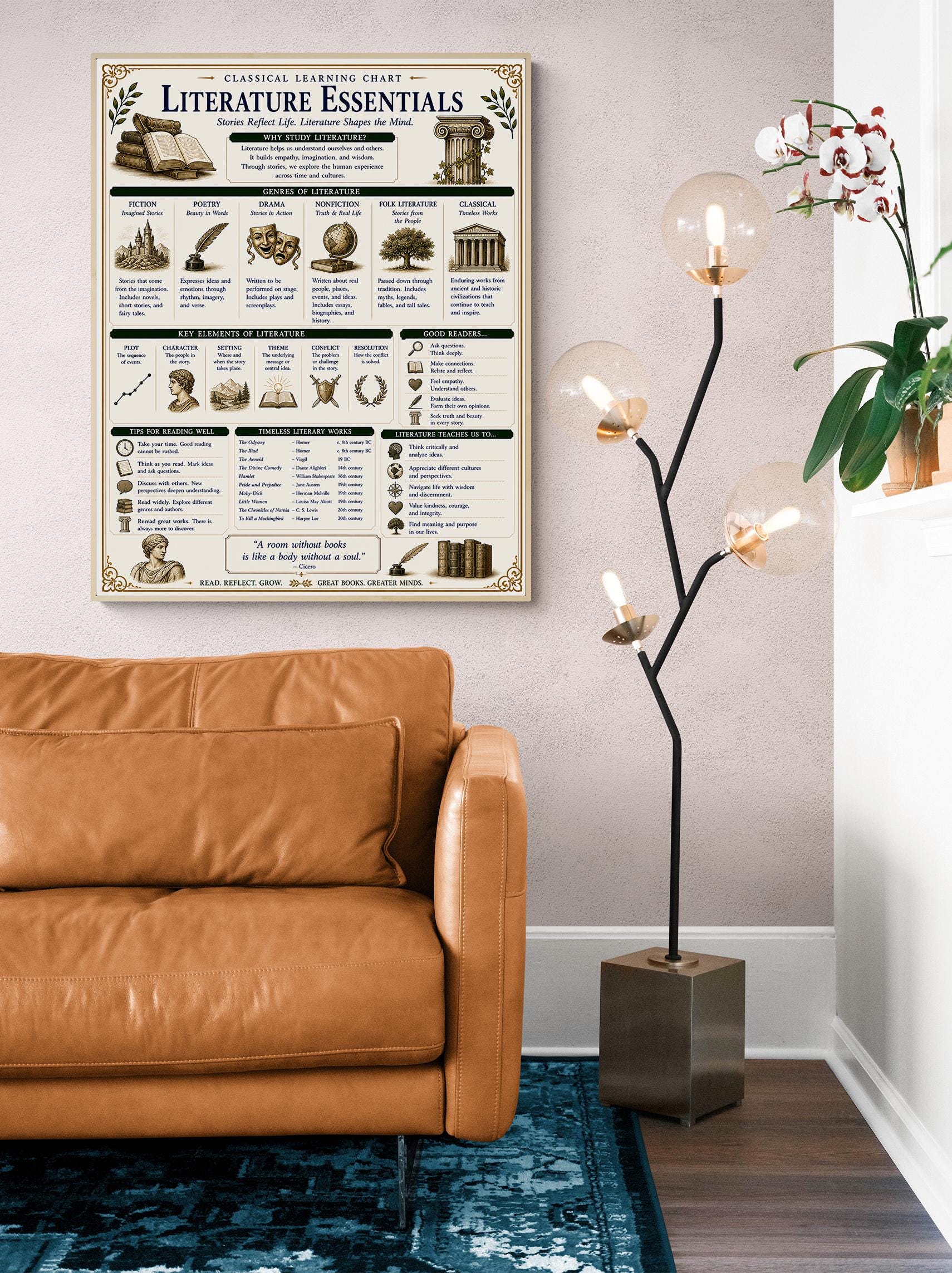 Literature Essentials Chart Wall Art Print, Classical Learning Poster, Language Teacher Classroom Reference, Homeschool, Study Room Decor