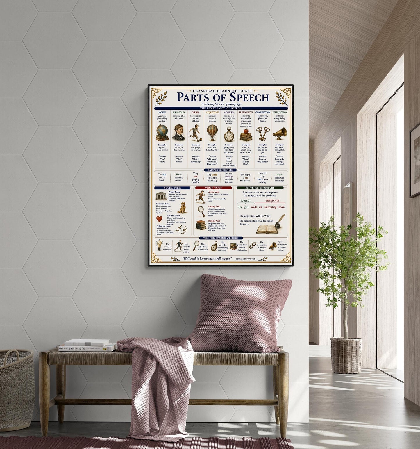 Parts of Speech Chart Wall Art Print, Classical Learning Poster, Grammar Language Teacher Classroom Reference, Homeschool, Study Room Decor