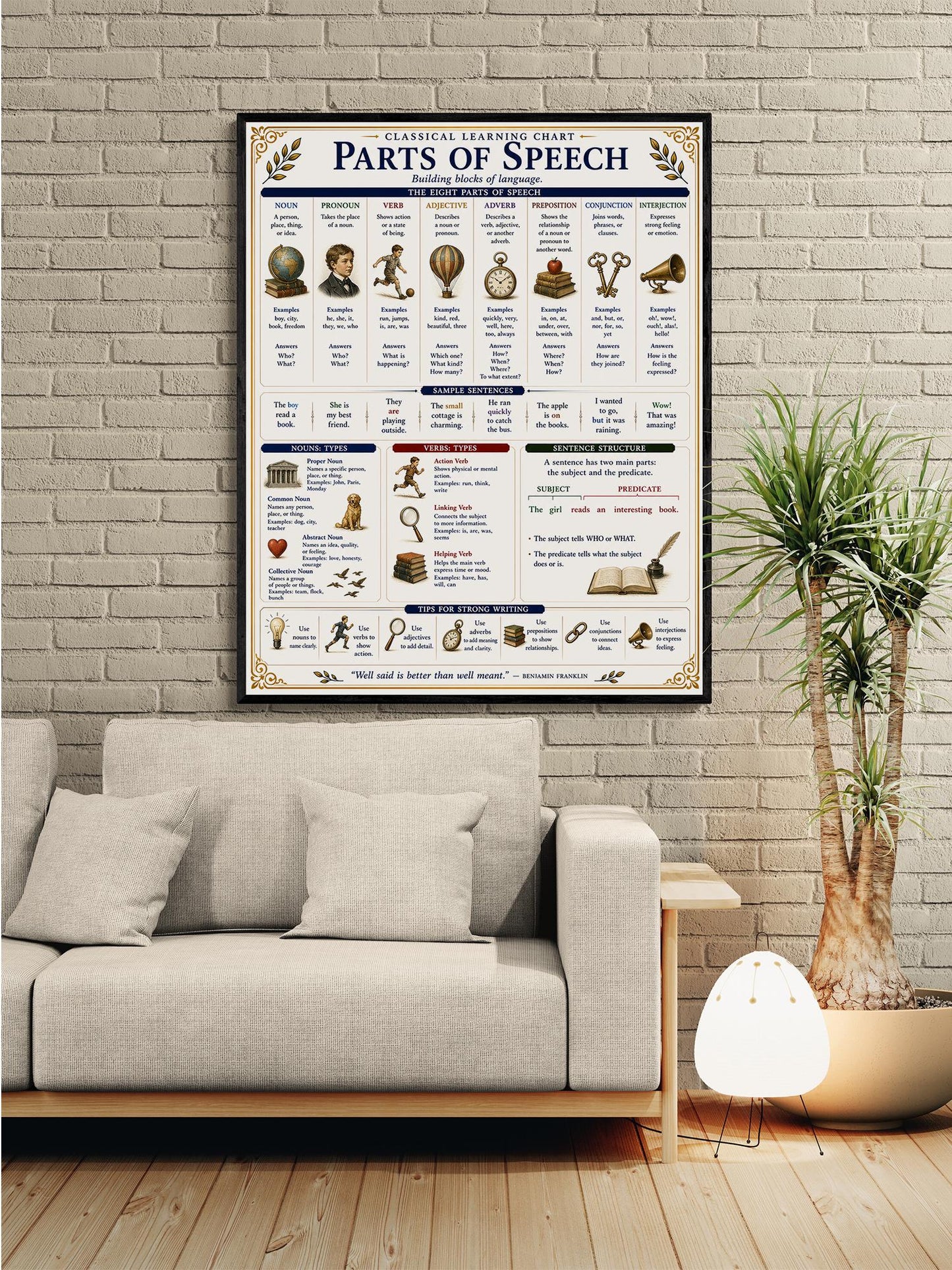 Parts of Speech Chart Wall Art Print, Classical Learning Poster, Grammar Language Teacher Classroom Reference, Homeschool, Study Room Decor