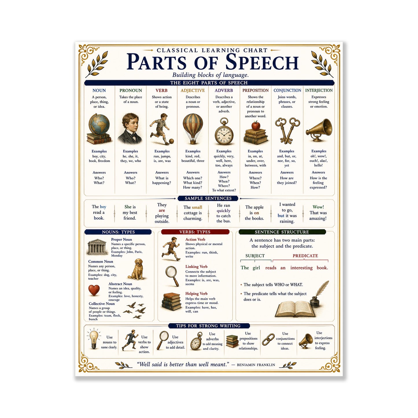 Parts of Speech Chart Wall Art Print, Classical Learning Poster, Grammar Language Teacher Classroom Reference, Homeschool, Study Room Decor