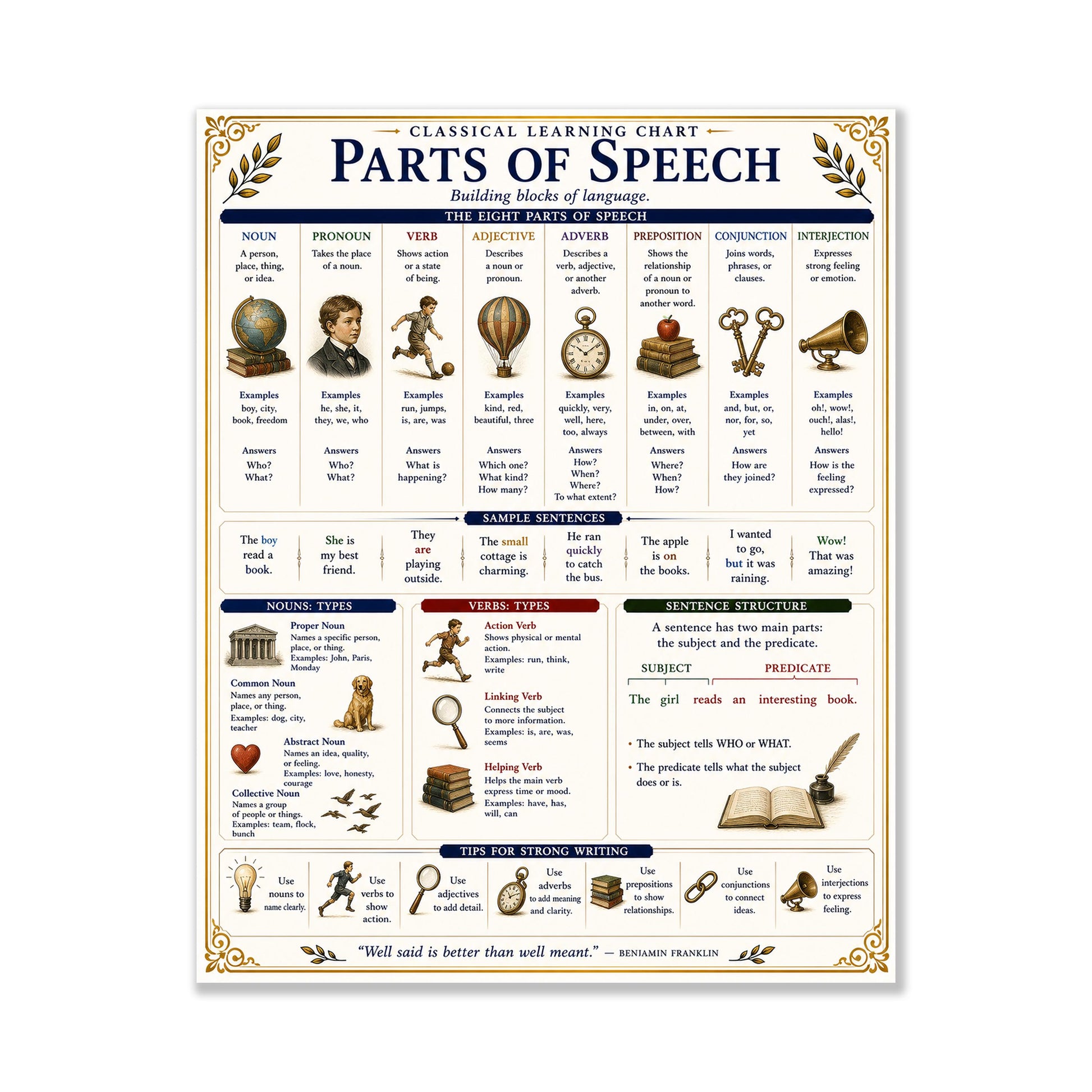Parts of Speech Chart Wall Art Print, Classical Learning Poster, Grammar Language Teacher Classroom Reference, Homeschool, Study Room Decor