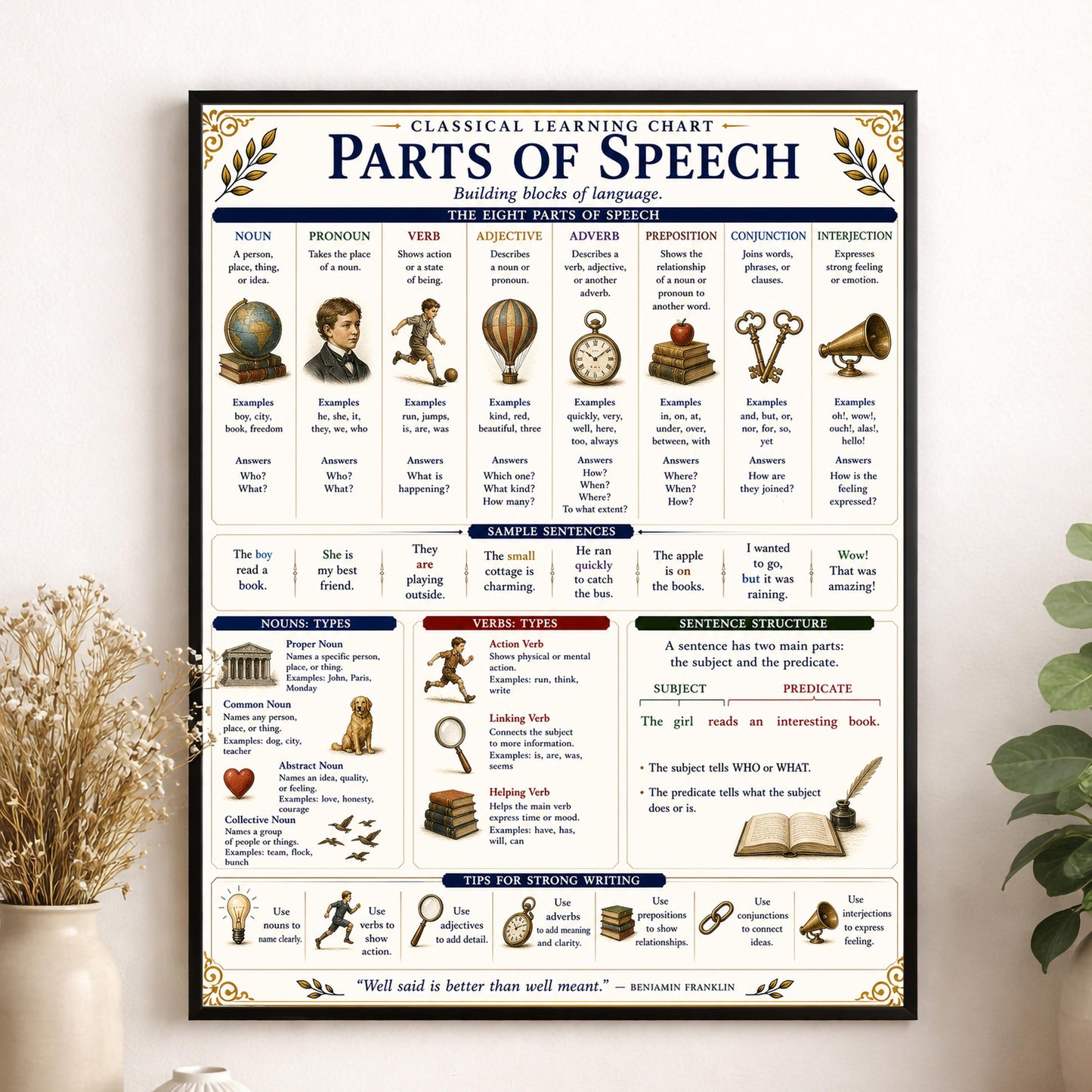 Parts of Speech Chart Wall Art Print, Classical Learning Poster, Grammar Language Teacher Classroom Reference, Homeschool, Study Room Decor
