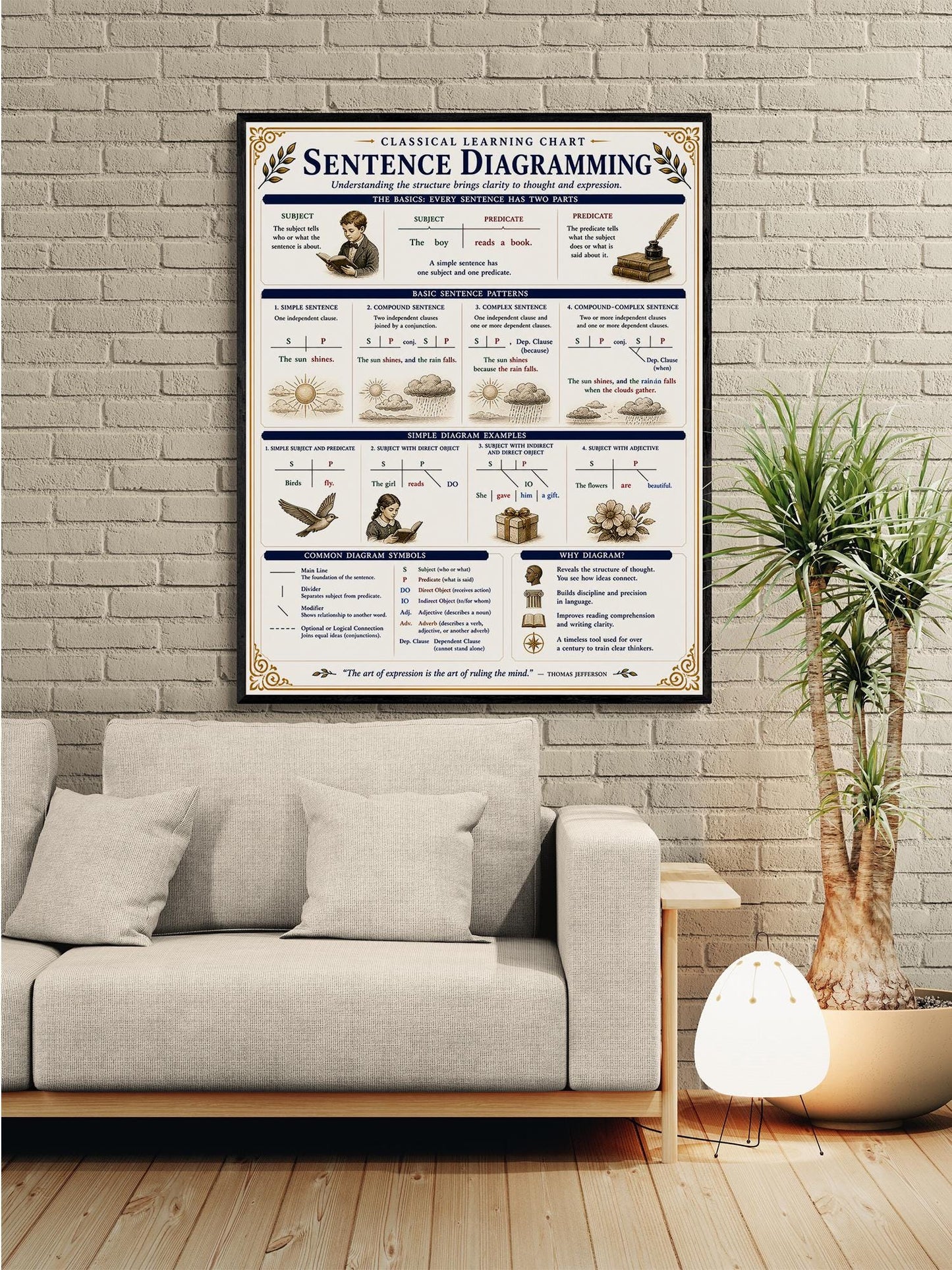 Sentence Diagramming Chart Wall Art Print, Classical Learning Poster, Grammar Language Teacher Classroom Reference, Homeschool, Room Decor