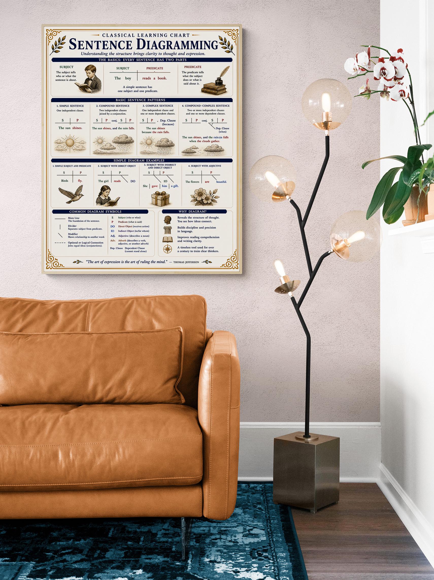 Sentence Diagramming Chart Wall Art Print, Classical Learning Poster, Grammar Language Teacher Classroom Reference, Homeschool, Room Decor