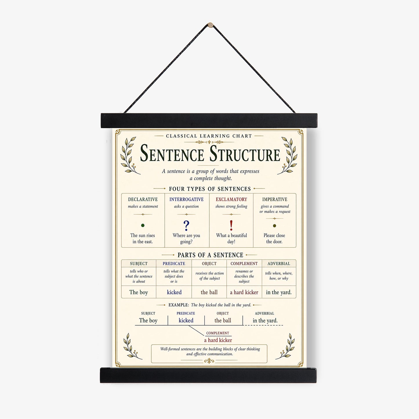 Sentence Structure Chart Wall Art Print, Classical Learning Poster, Grammar Language Teacher Classroom Reference, Homeschool, Room Decor