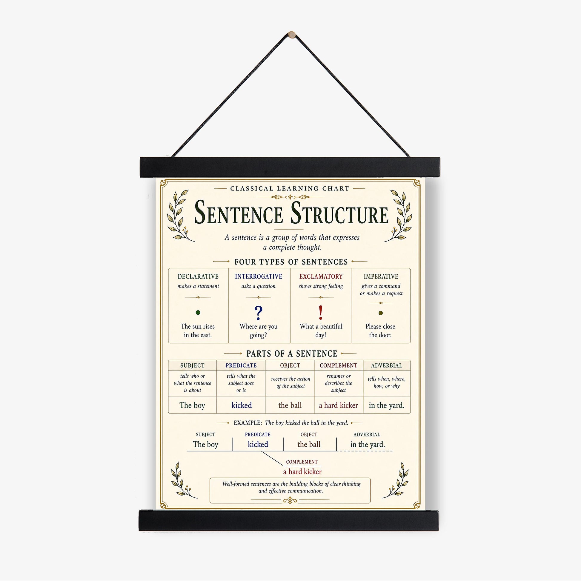 Sentence Structure Chart Wall Art Print, Classical Learning Poster, Grammar Language Teacher Classroom Reference, Homeschool, Room Decor