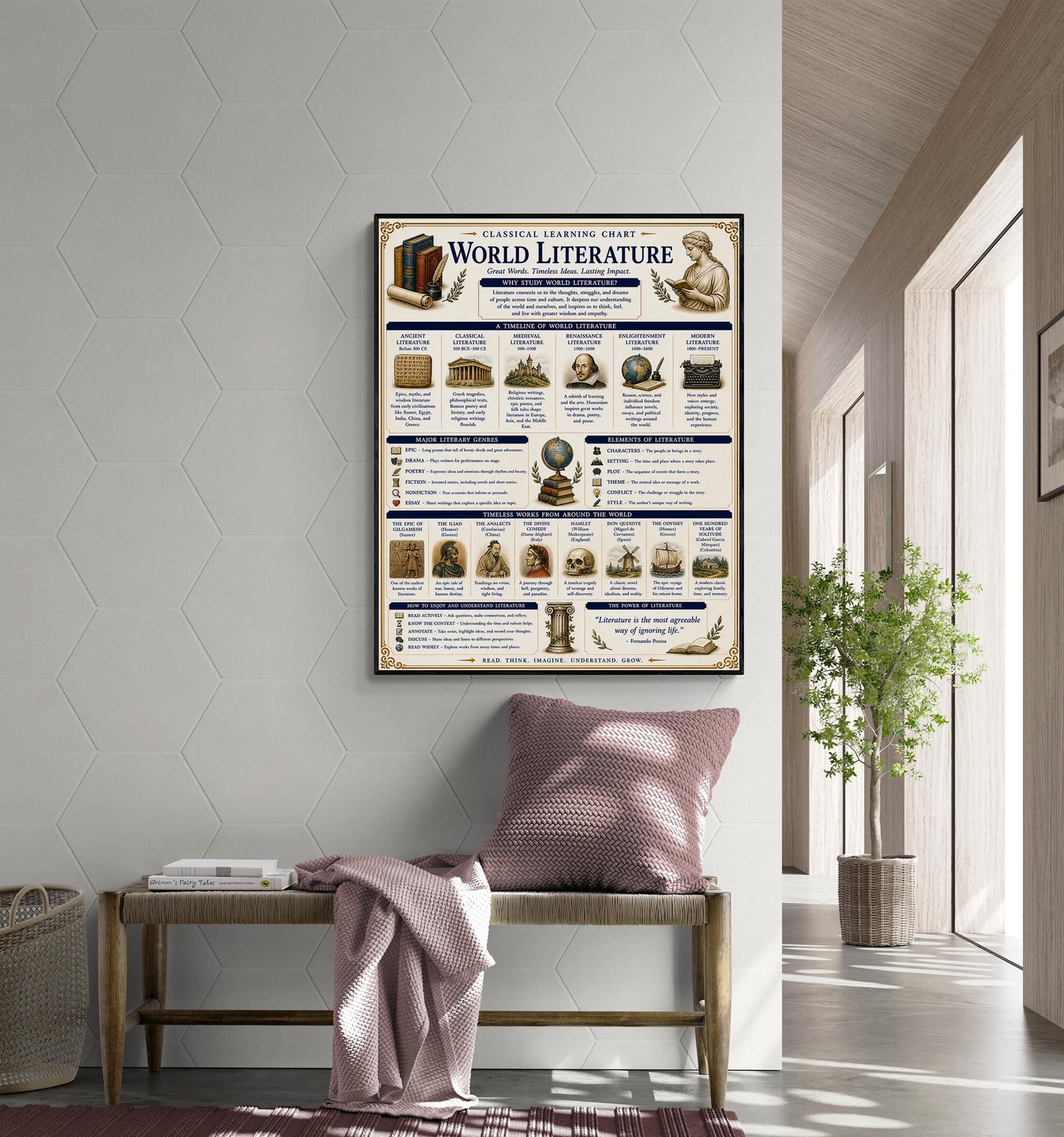 World Literature Timeline Chart Wall Art Print, Classical Learning Poster, Language Teacher Classroom Reference, Homeschool, Room Decor