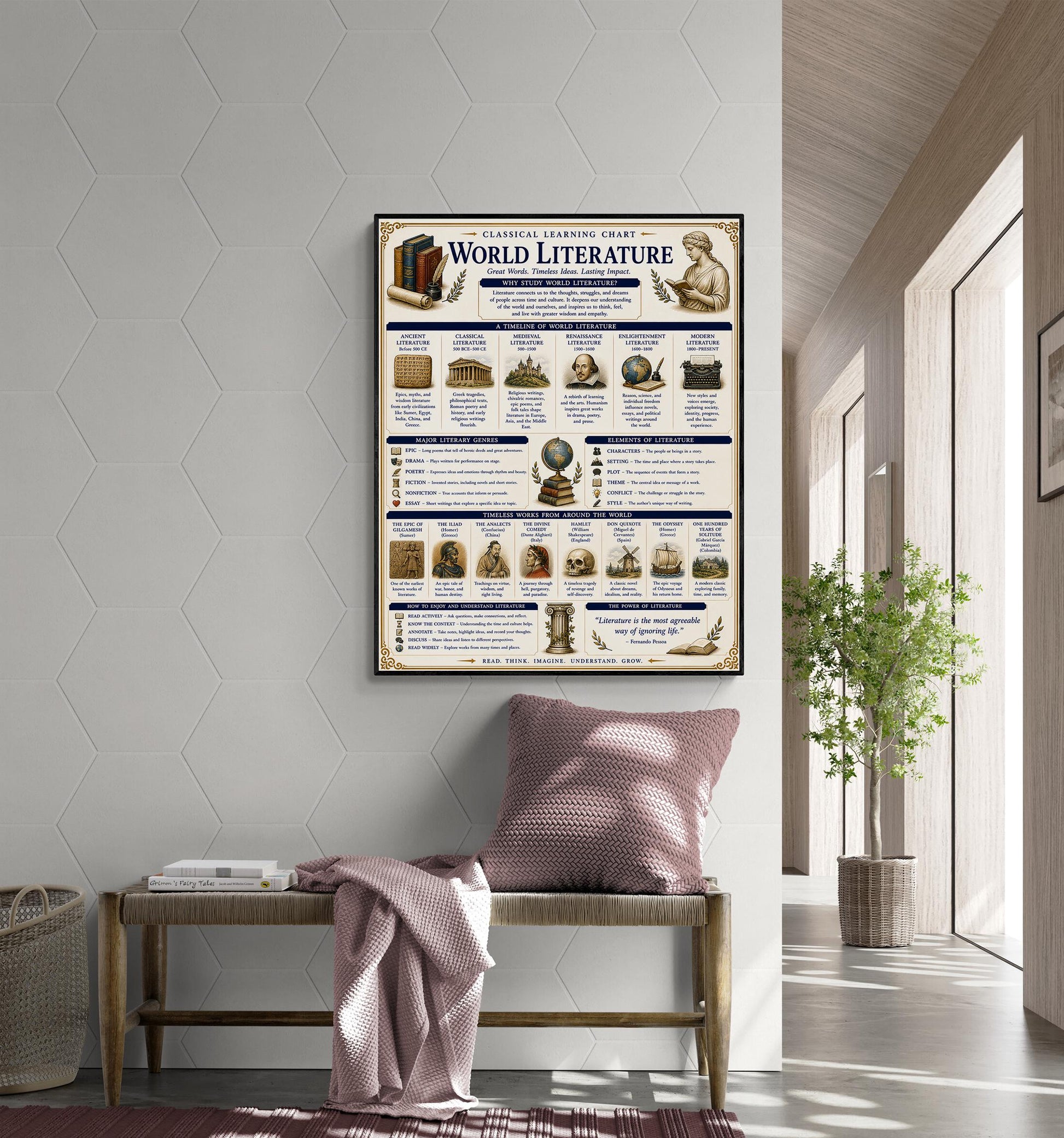 World Literature Timeline Chart Wall Art Print, Classical Learning Poster, Language Teacher Classroom Reference, Homeschool, Room Decor