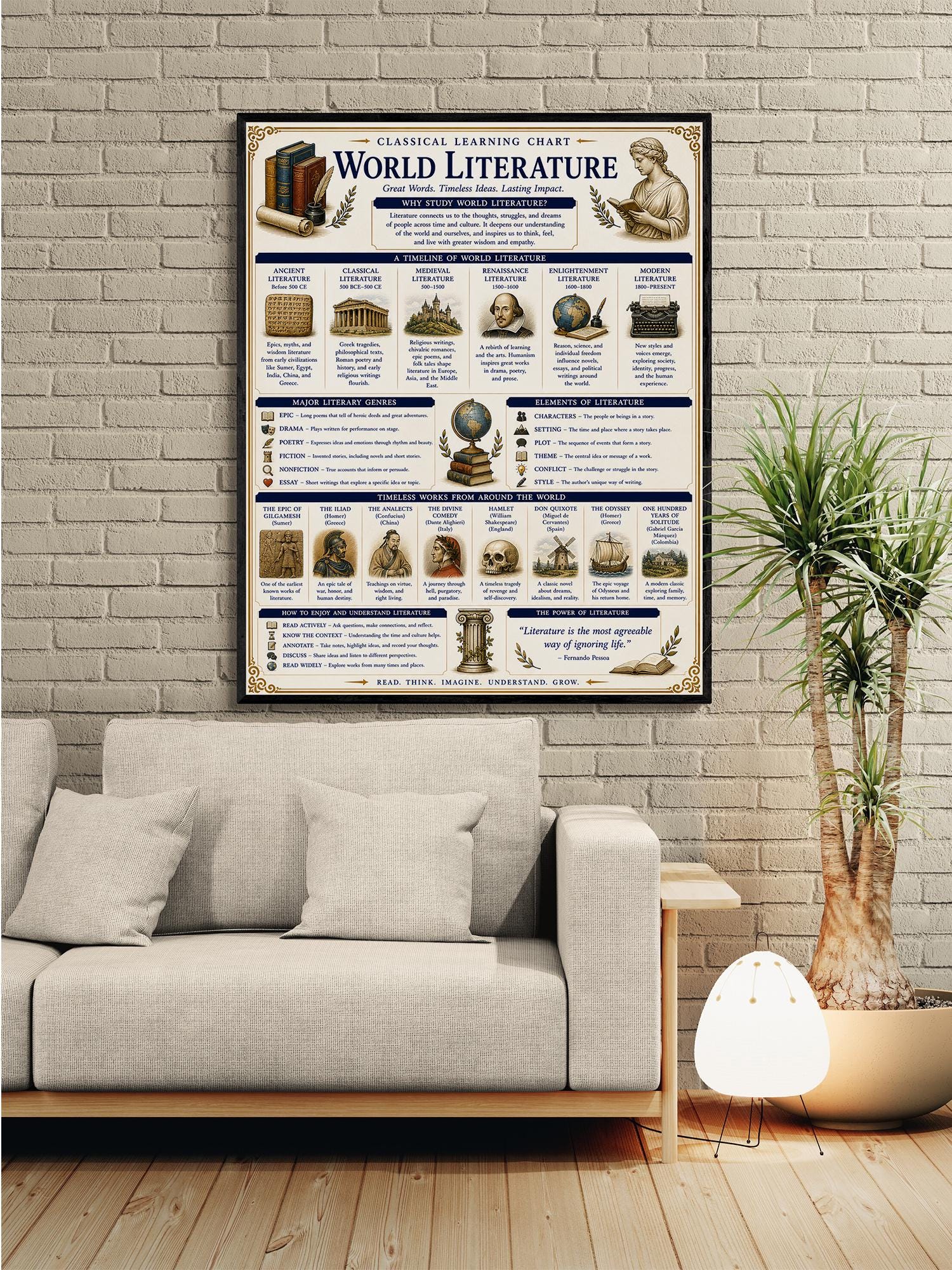 World Literature Timeline Chart Wall Art Print, Classical Learning Poster, Language Teacher Classroom Reference, Homeschool, Room Decor