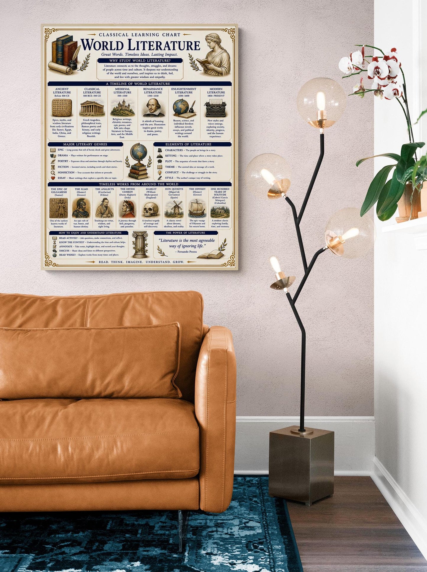 World Literature Timeline Chart Wall Art Print, Classical Learning Poster, Language Teacher Classroom Reference, Homeschool, Room Decor