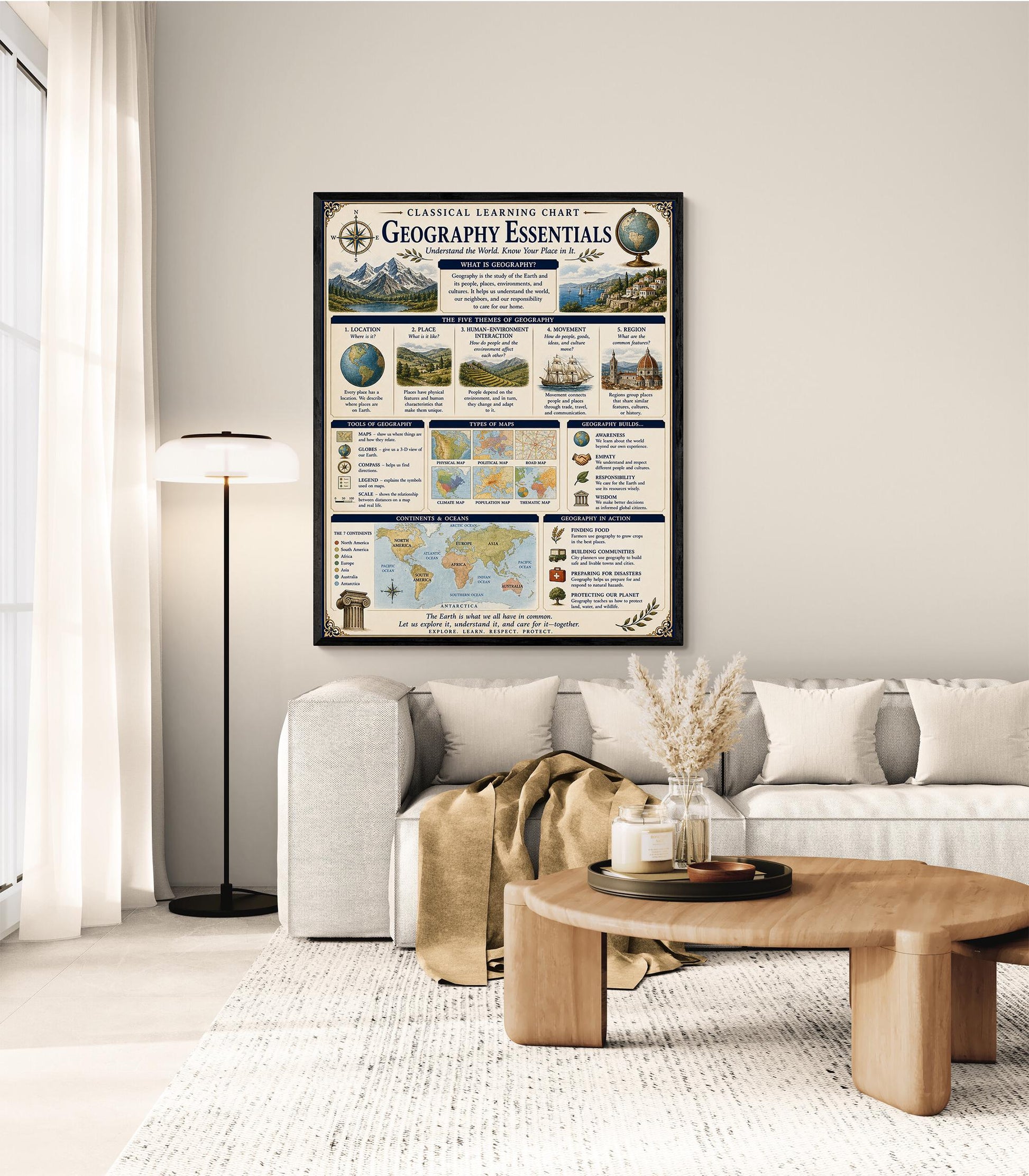Geography Essentials Chart Wall Art Print, Classical Learning Poster, Science Teacher Classroom Reference, Homeschool, Study Room Decor