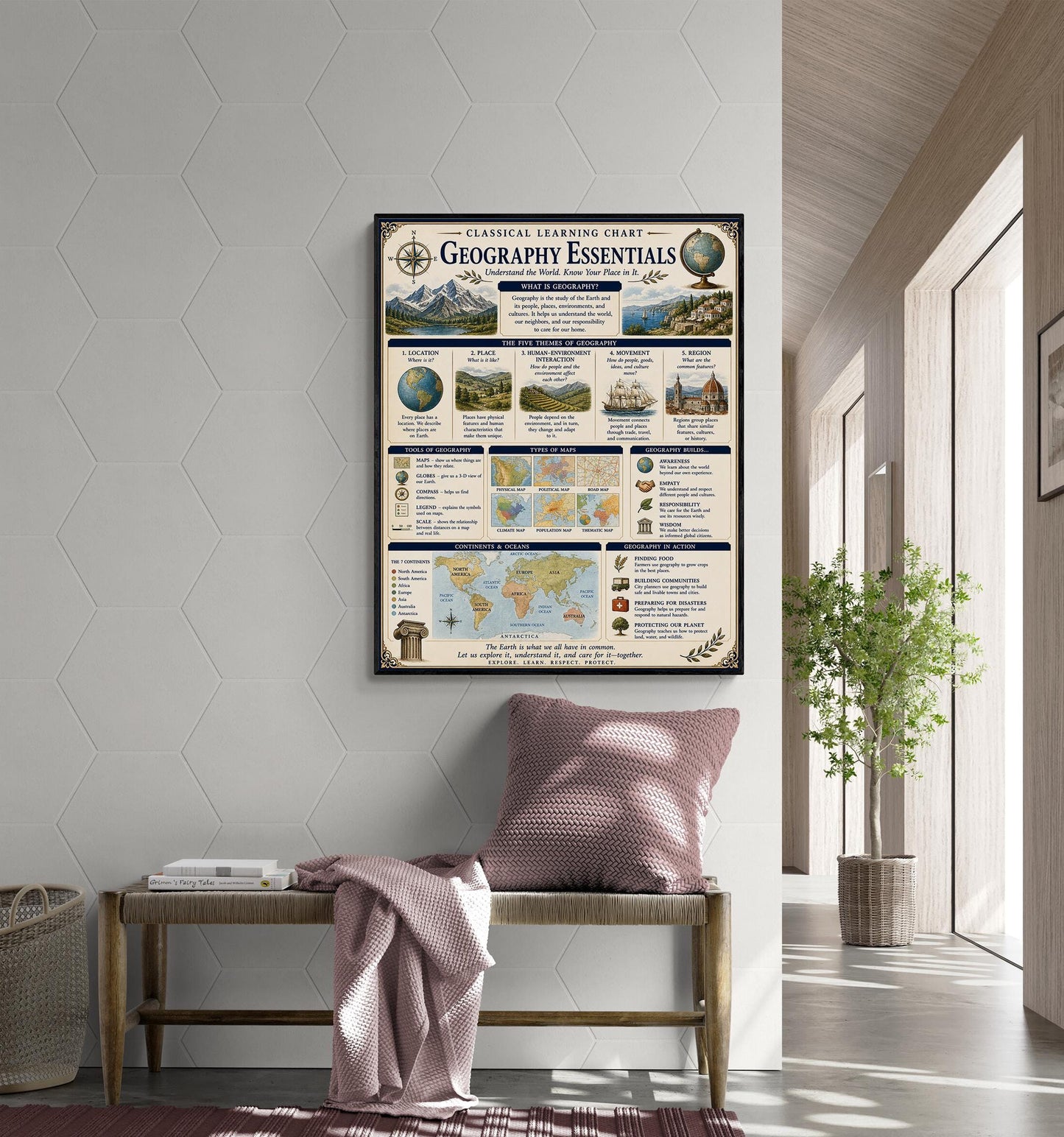 Geography Essentials Chart Wall Art Print, Classical Learning Poster, Science Teacher Classroom Reference, Homeschool, Study Room Decor
