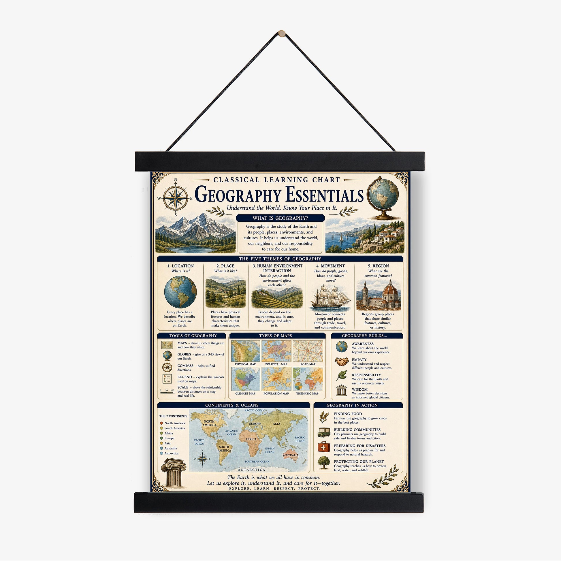 Geography Essentials Chart Wall Art Print, Classical Learning Poster, Science Teacher Classroom Reference, Homeschool, Study Room Decor