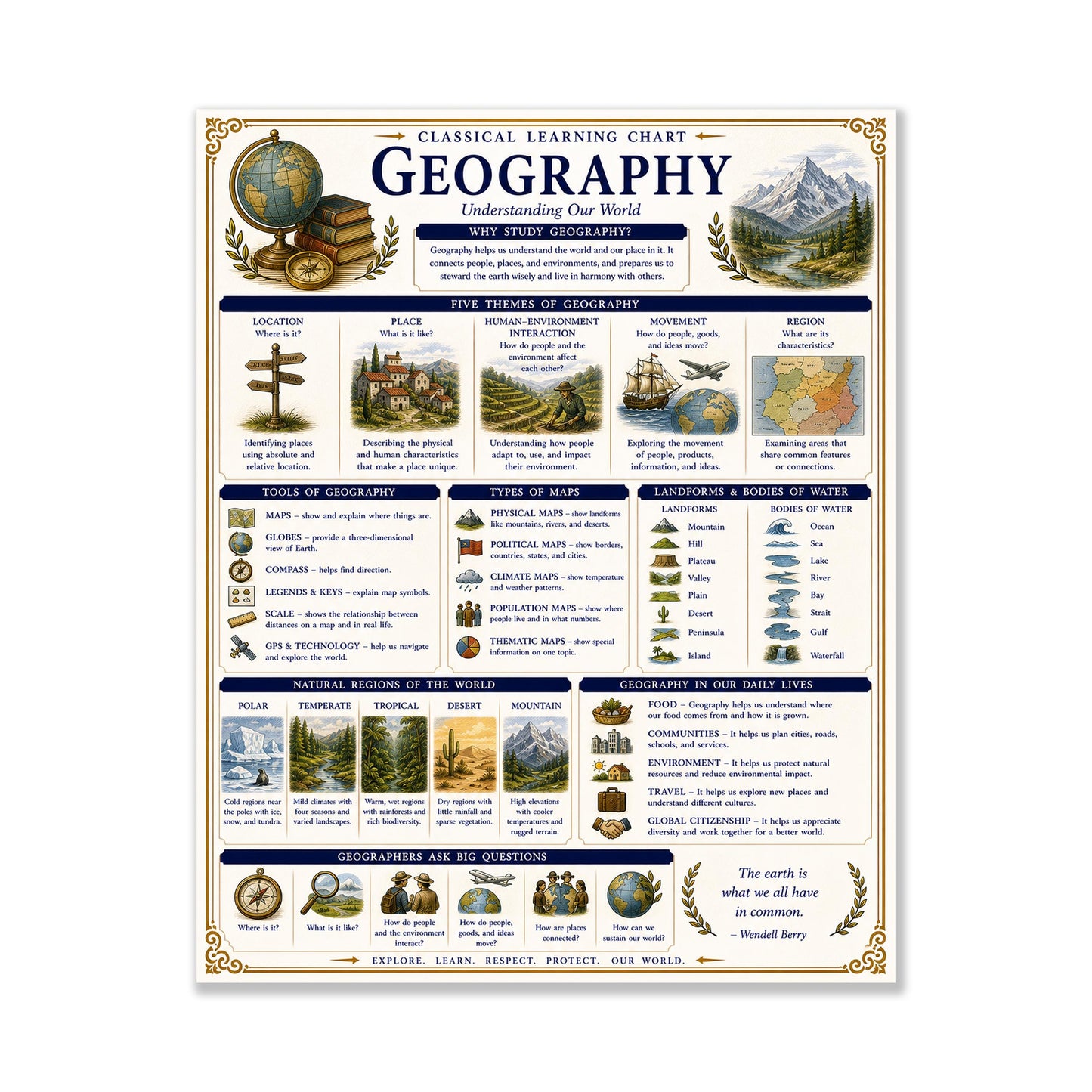 Geography Our World Chart Wall Art Print, Classical Learning Poster, Science Teacher Classroom Reference, Homeschool, Study Room Decor