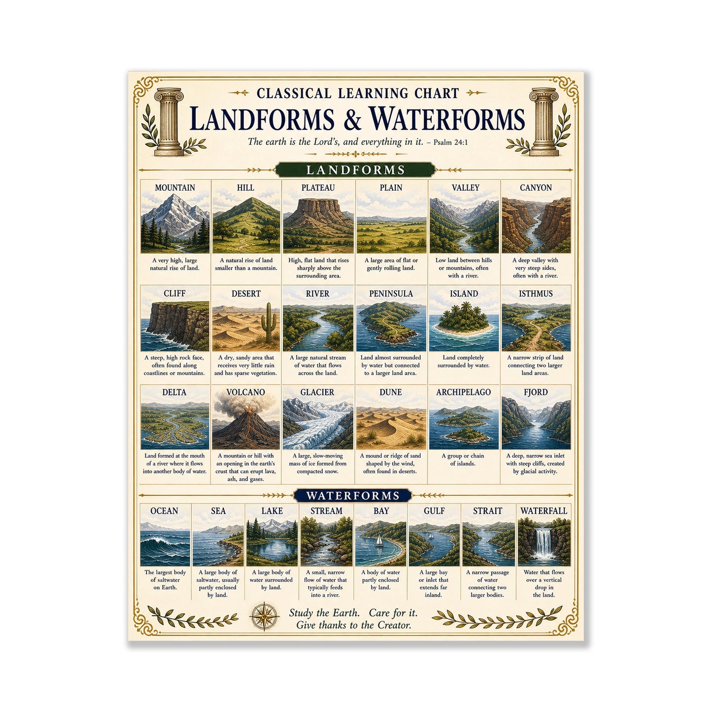 Landforms and Water Forms Chart Wall Art Print, Classical Learning Poster, Science Teacher Classroom Reference, Homeschool, Study Room Decor