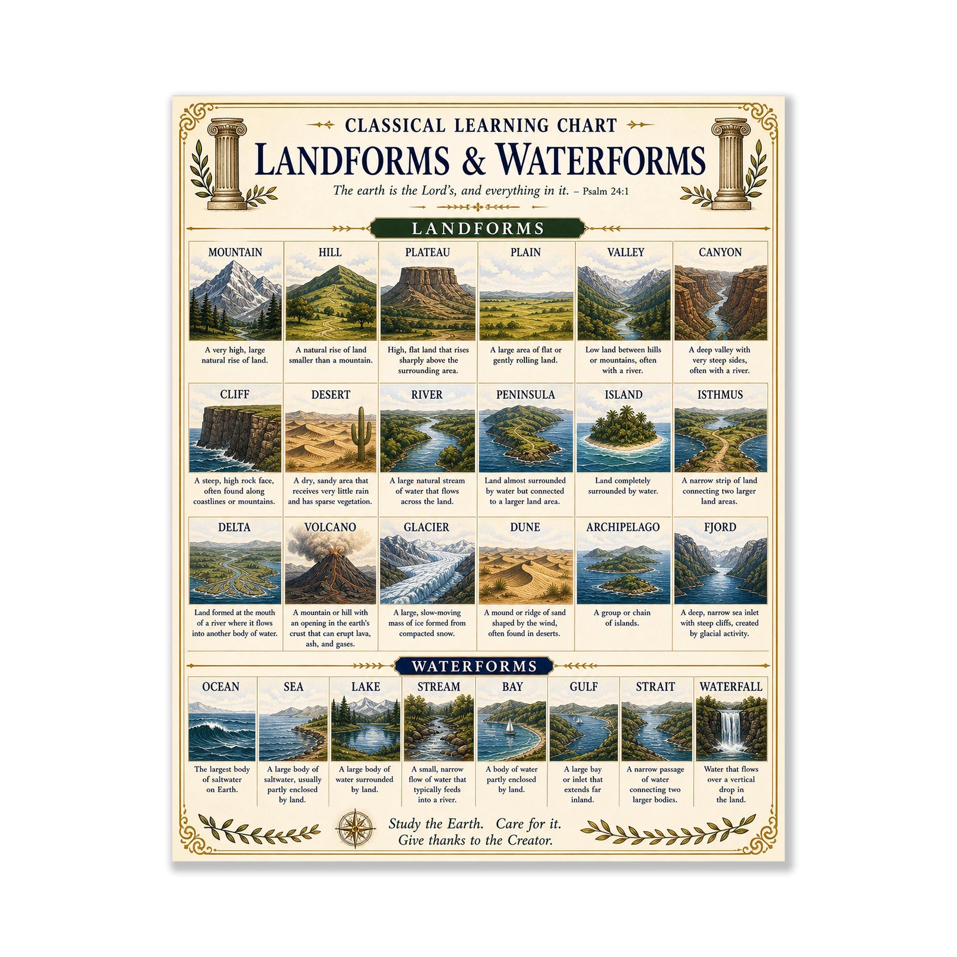 Landforms and Water Forms Chart Wall Art Print, Classical Learning Poster, Science Teacher Classroom Reference, Homeschool, Study Room Decor