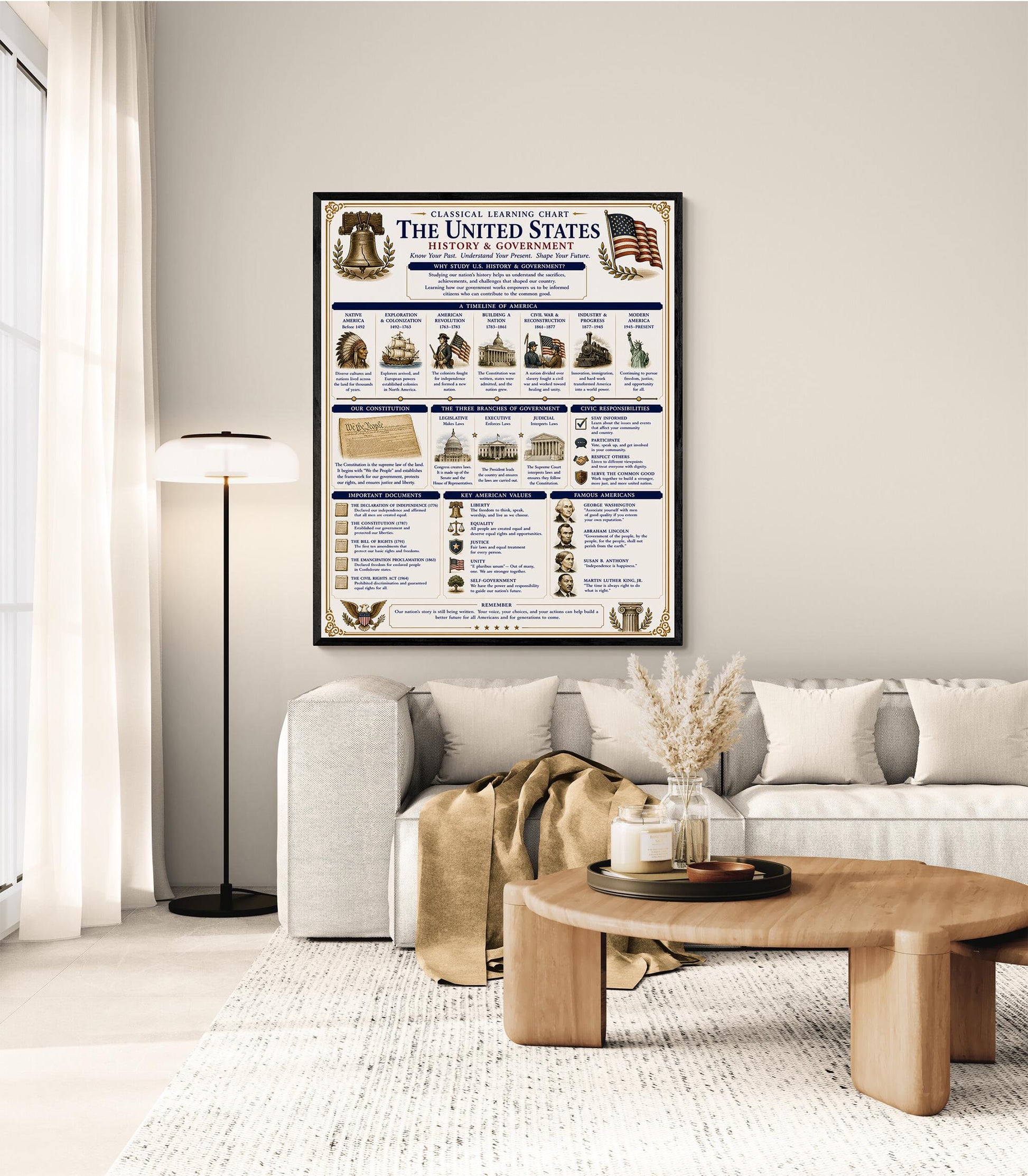 United States Government Chart Wall Art Print, Classical Learning Poster, H Teacher Classroom Reference, Homeschool, Study Room Decor